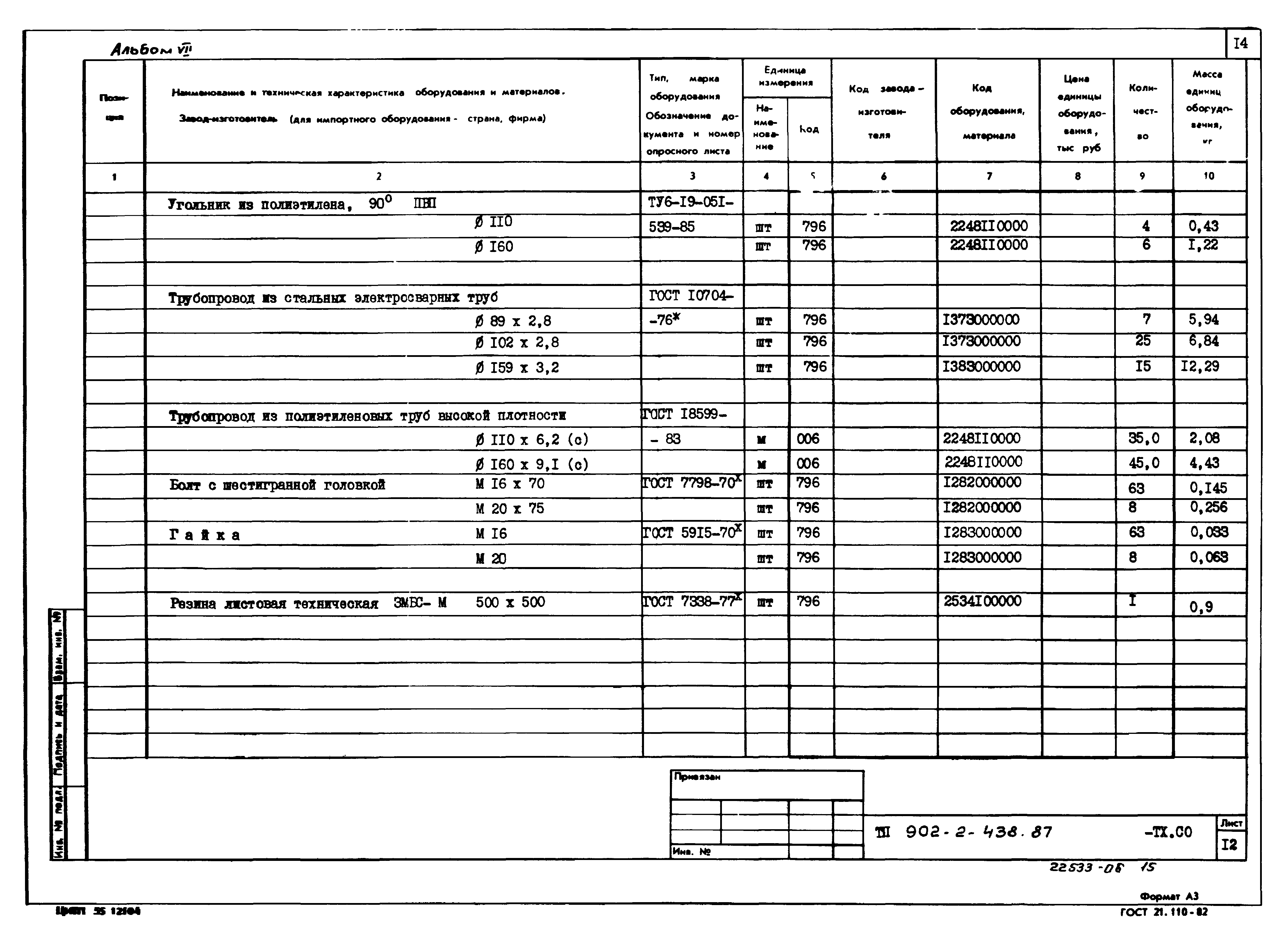 Типовой проект 902-2-439.87