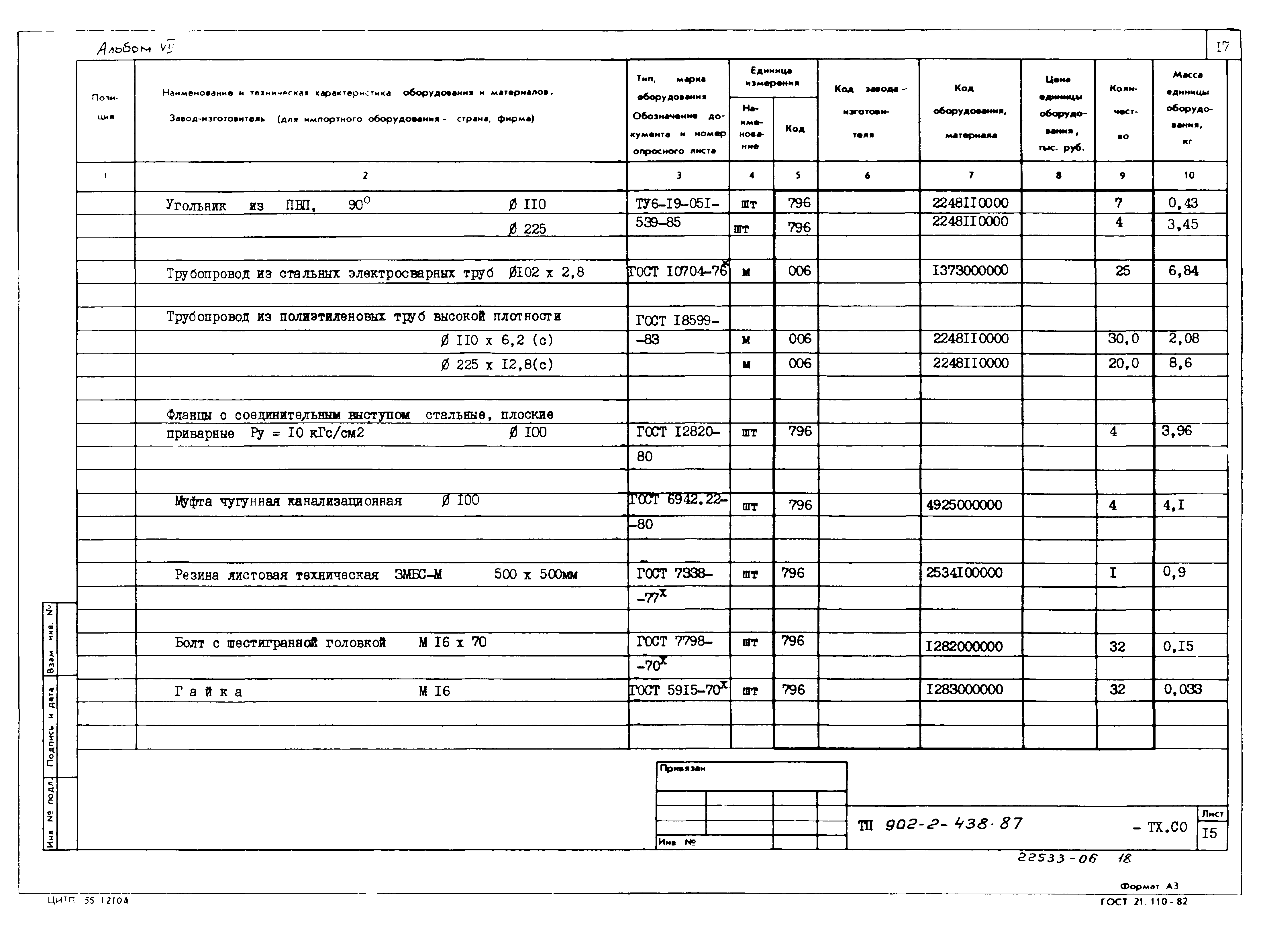 Типовой проект 902-2-439.87