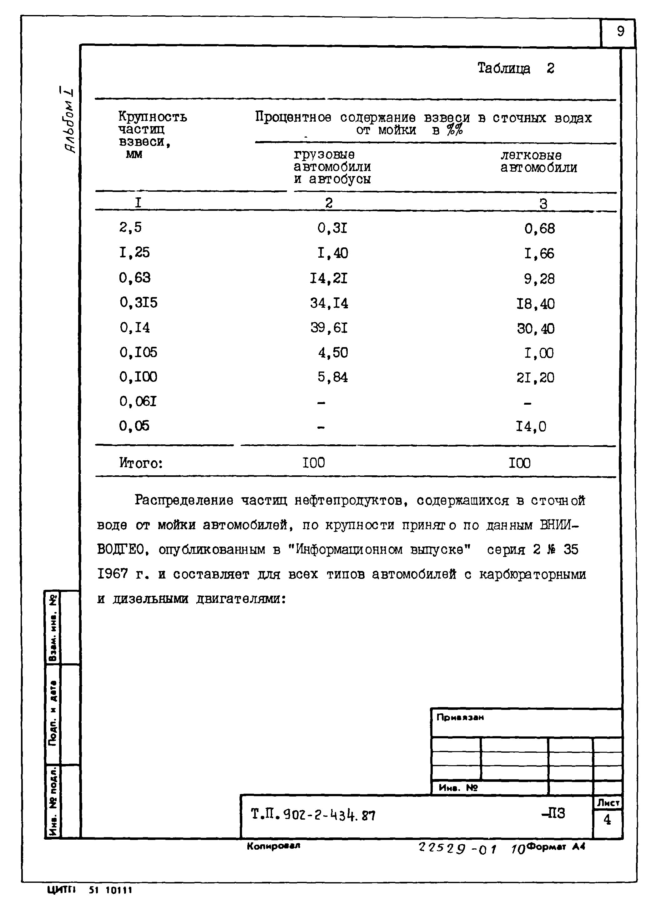 Типовой проект 902-2-439.87