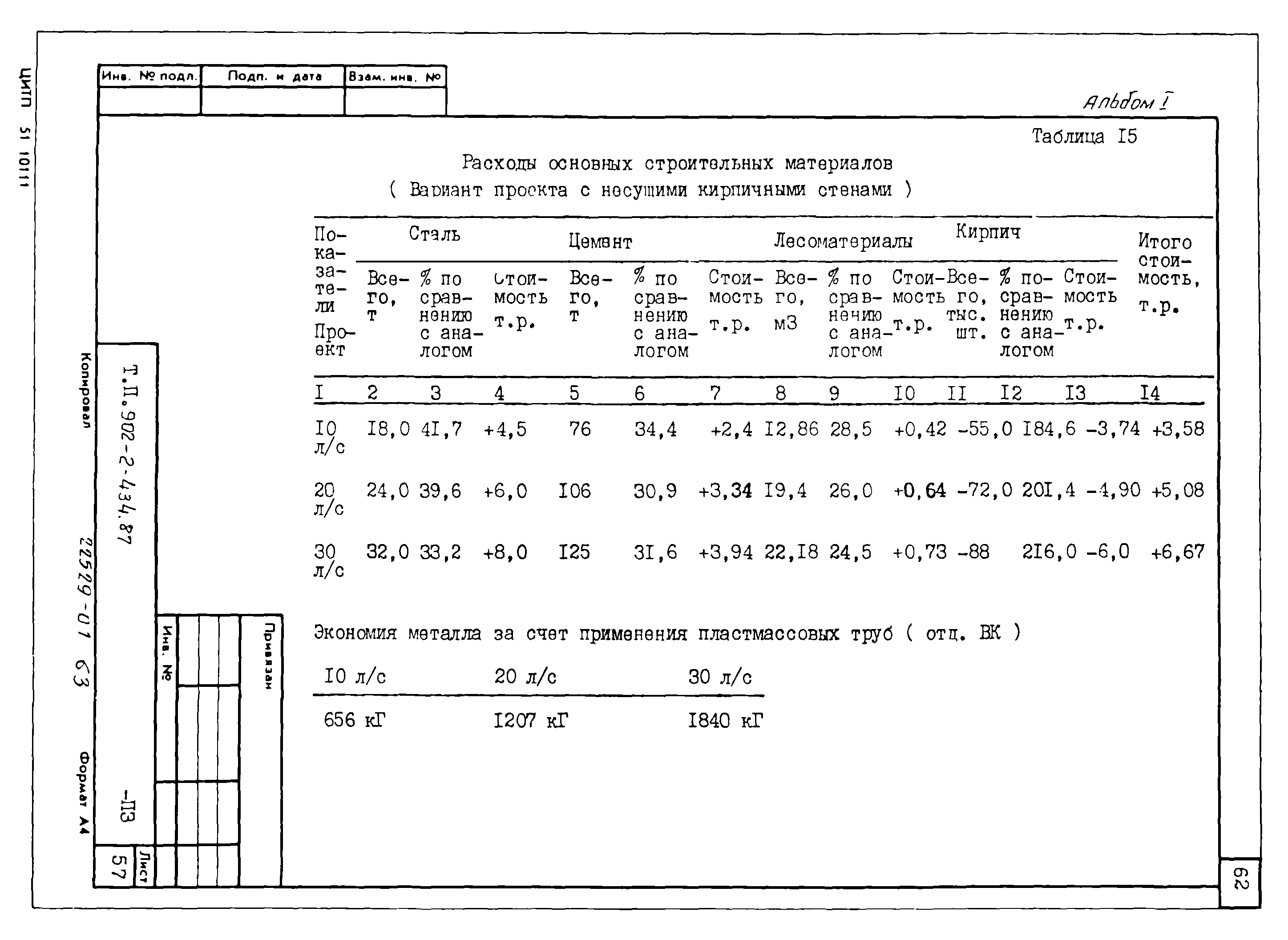 Типовой проект 902-2-439.87