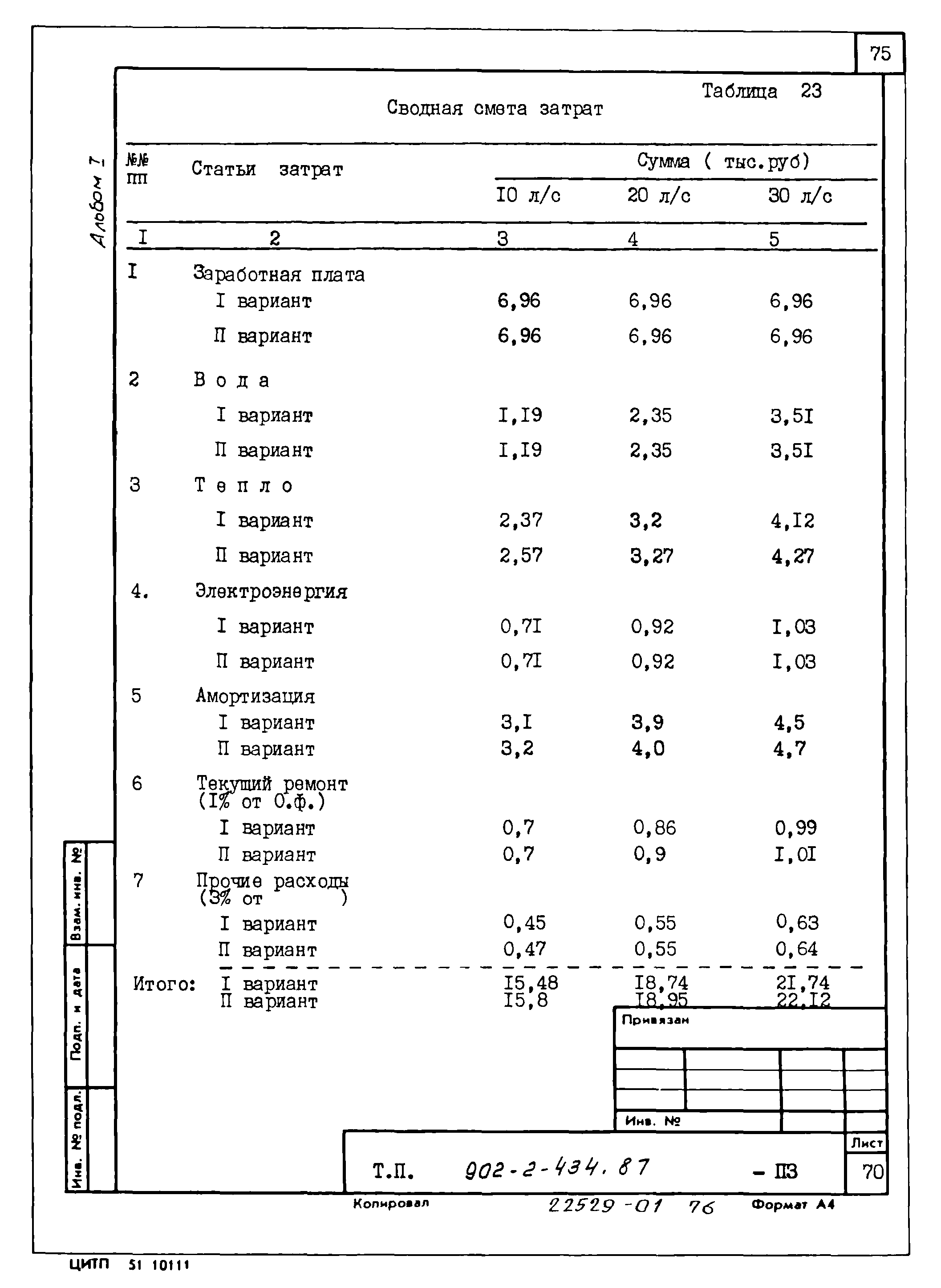 Типовой проект 902-2-439.87