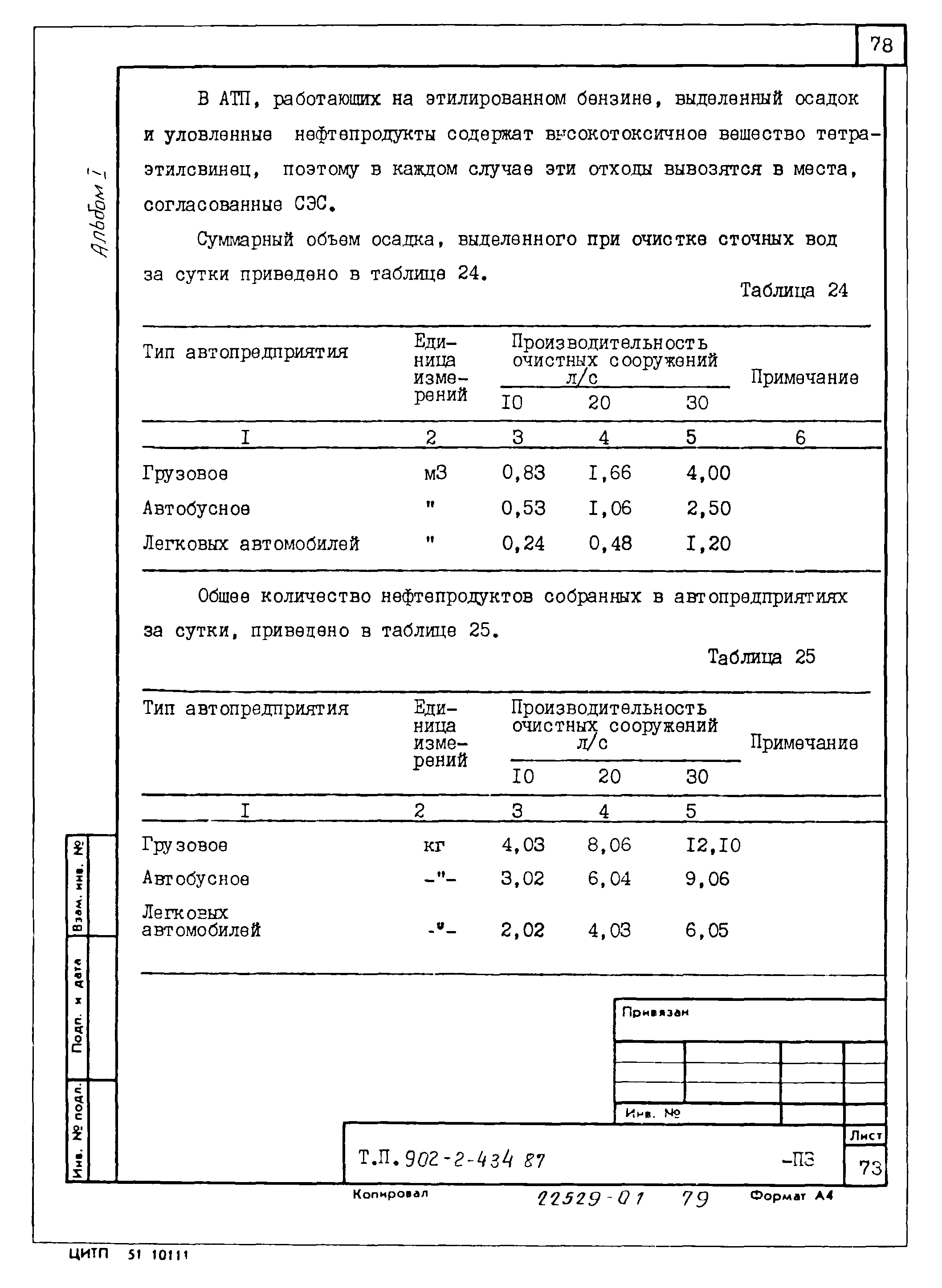 Типовой проект 902-2-439.87