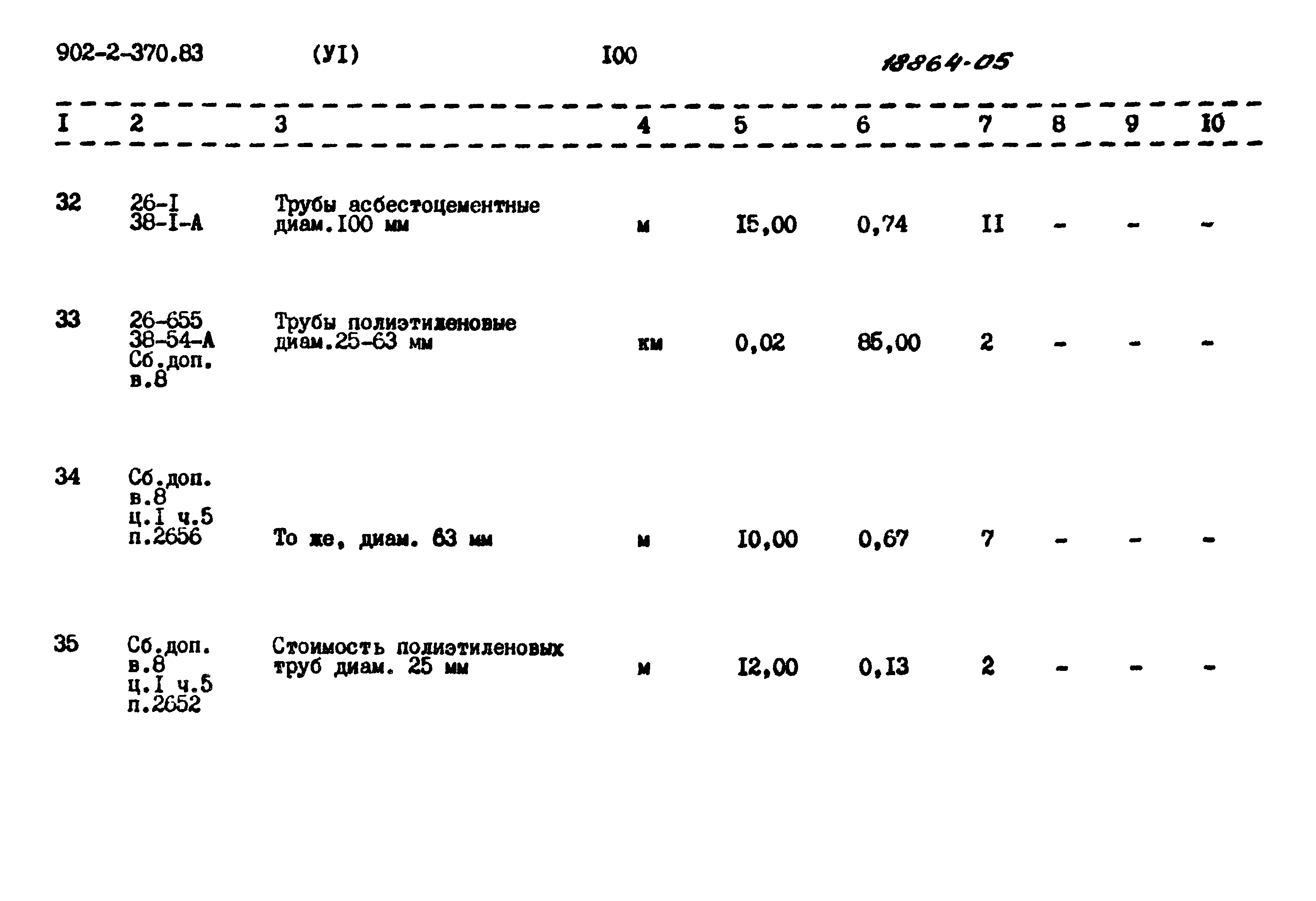 Типовой проект 902-2-370.83