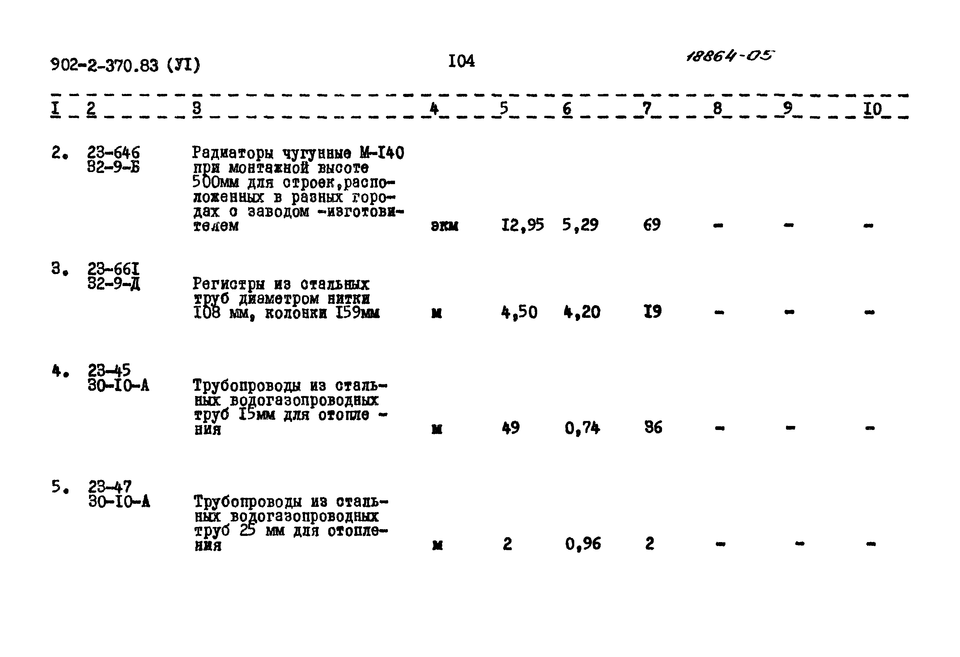 Типовой проект 902-2-370.83