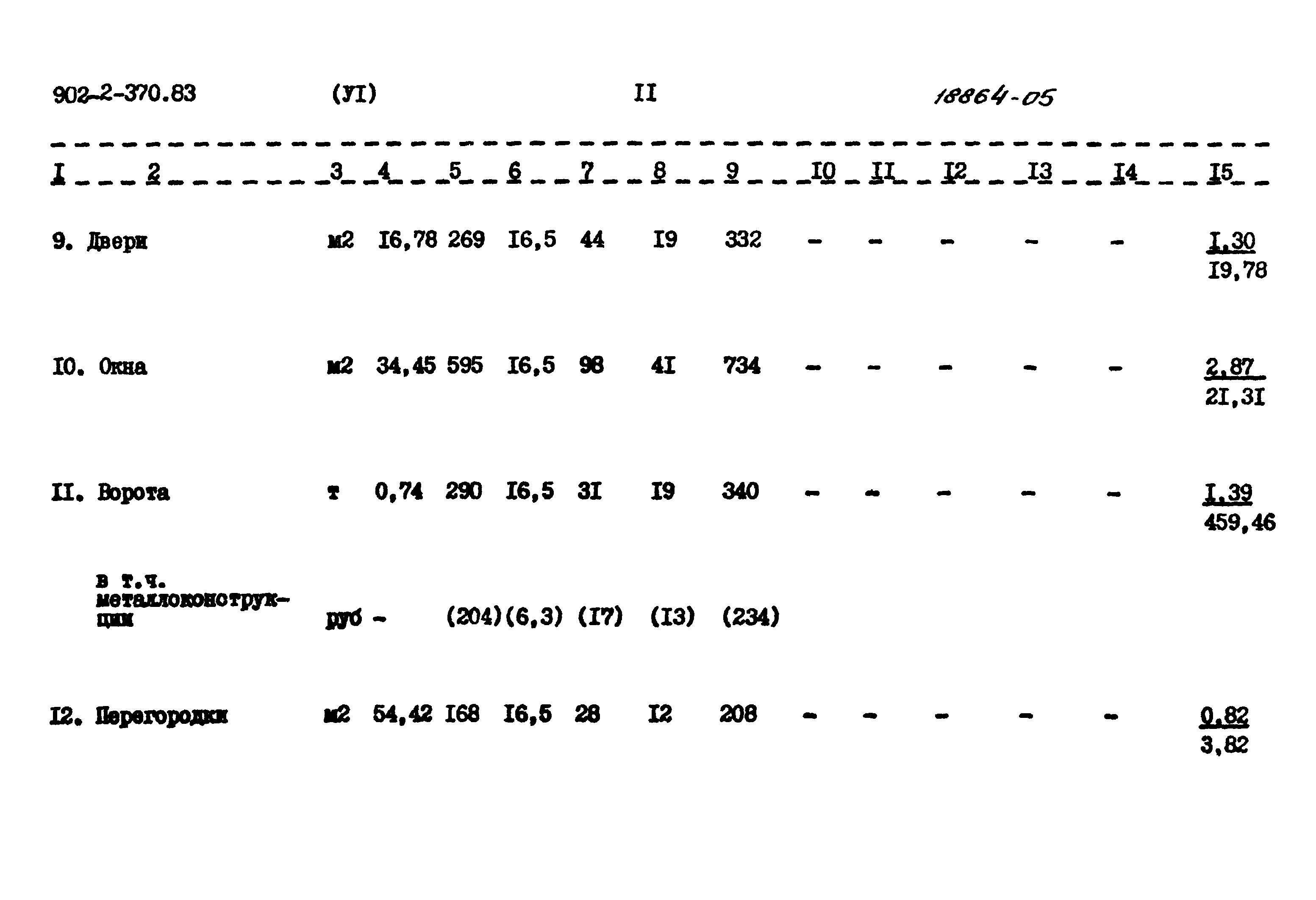 Типовой проект 902-2-370.83