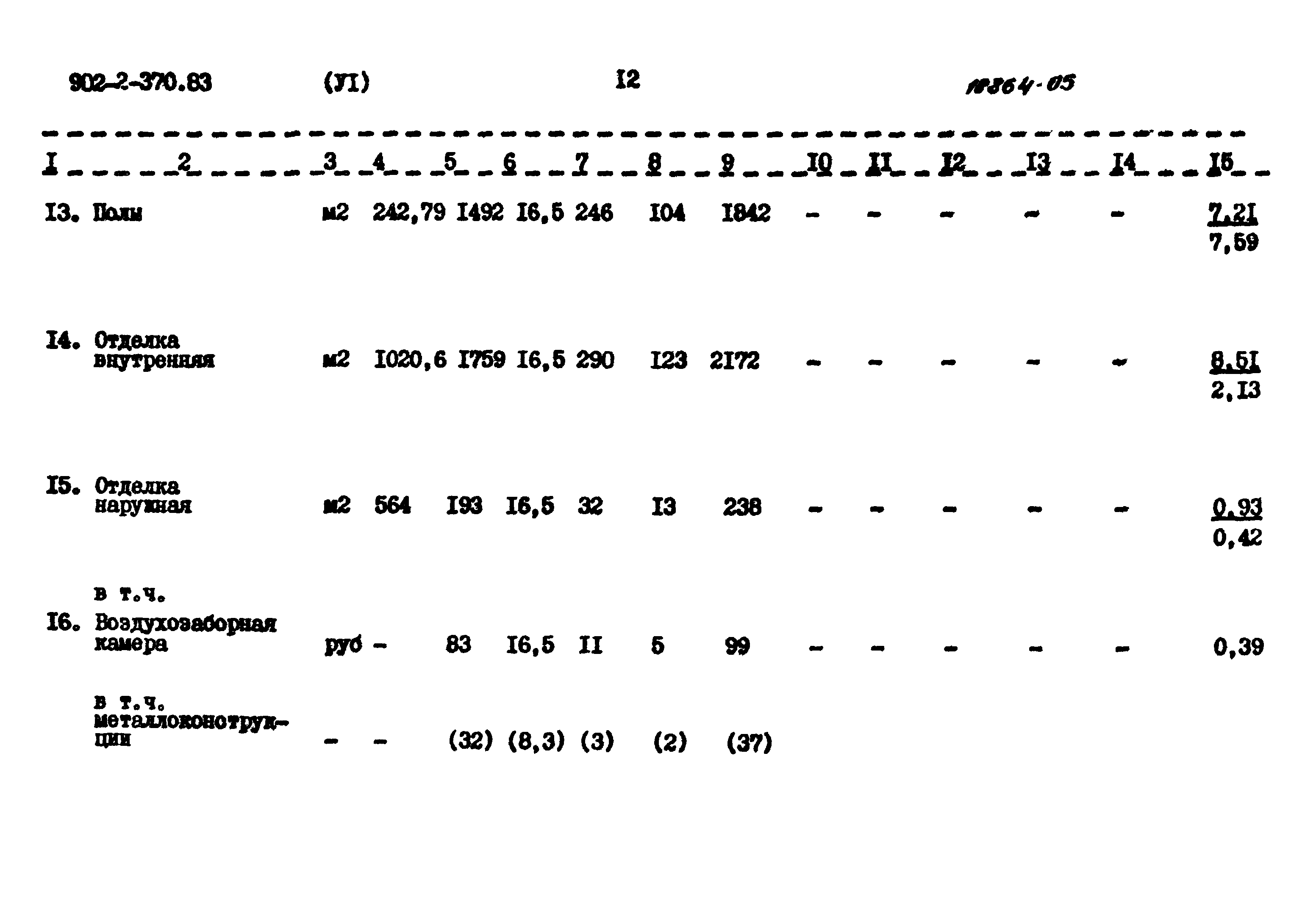 Типовой проект 902-2-370.83