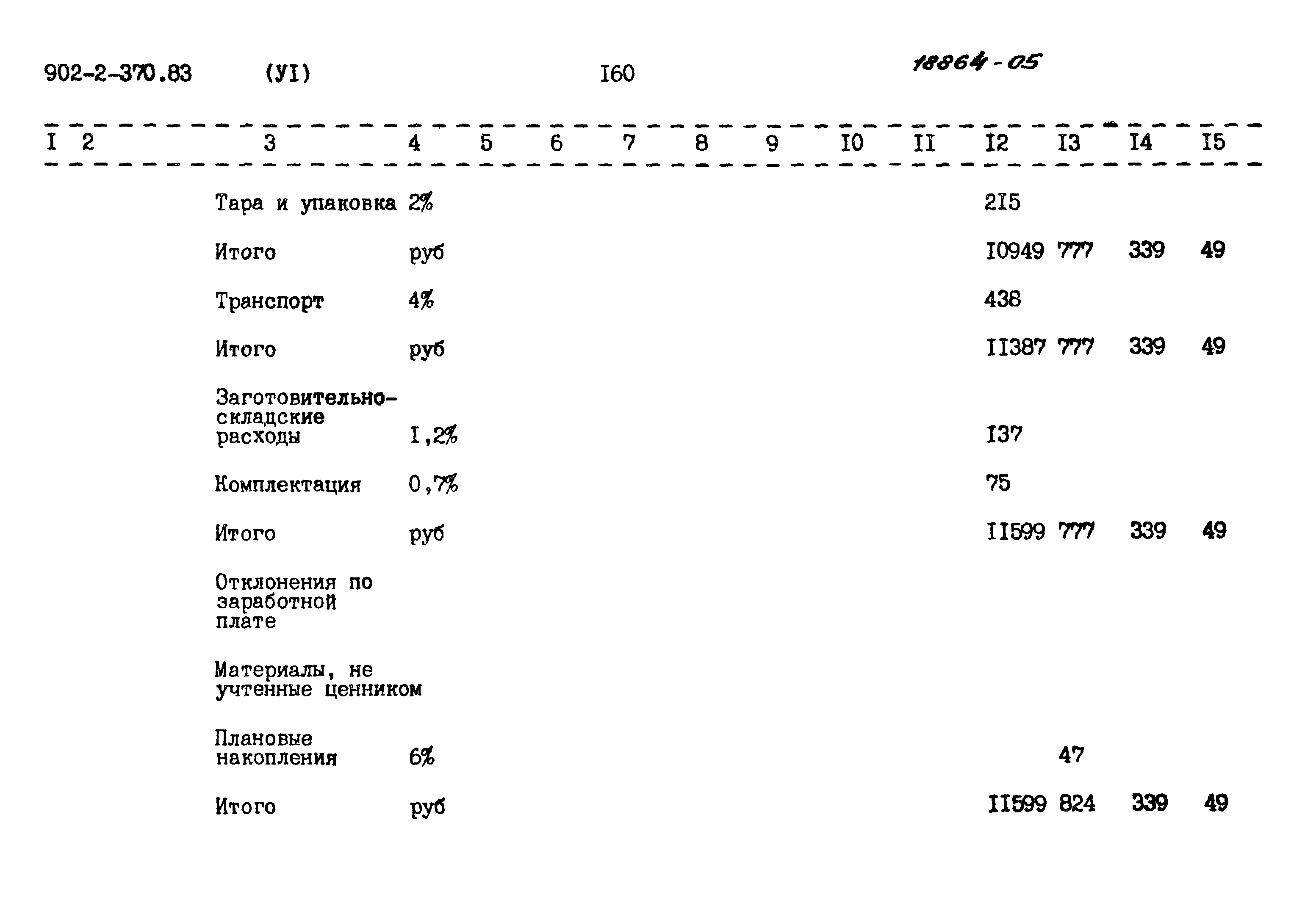 Типовой проект 902-2-370.83