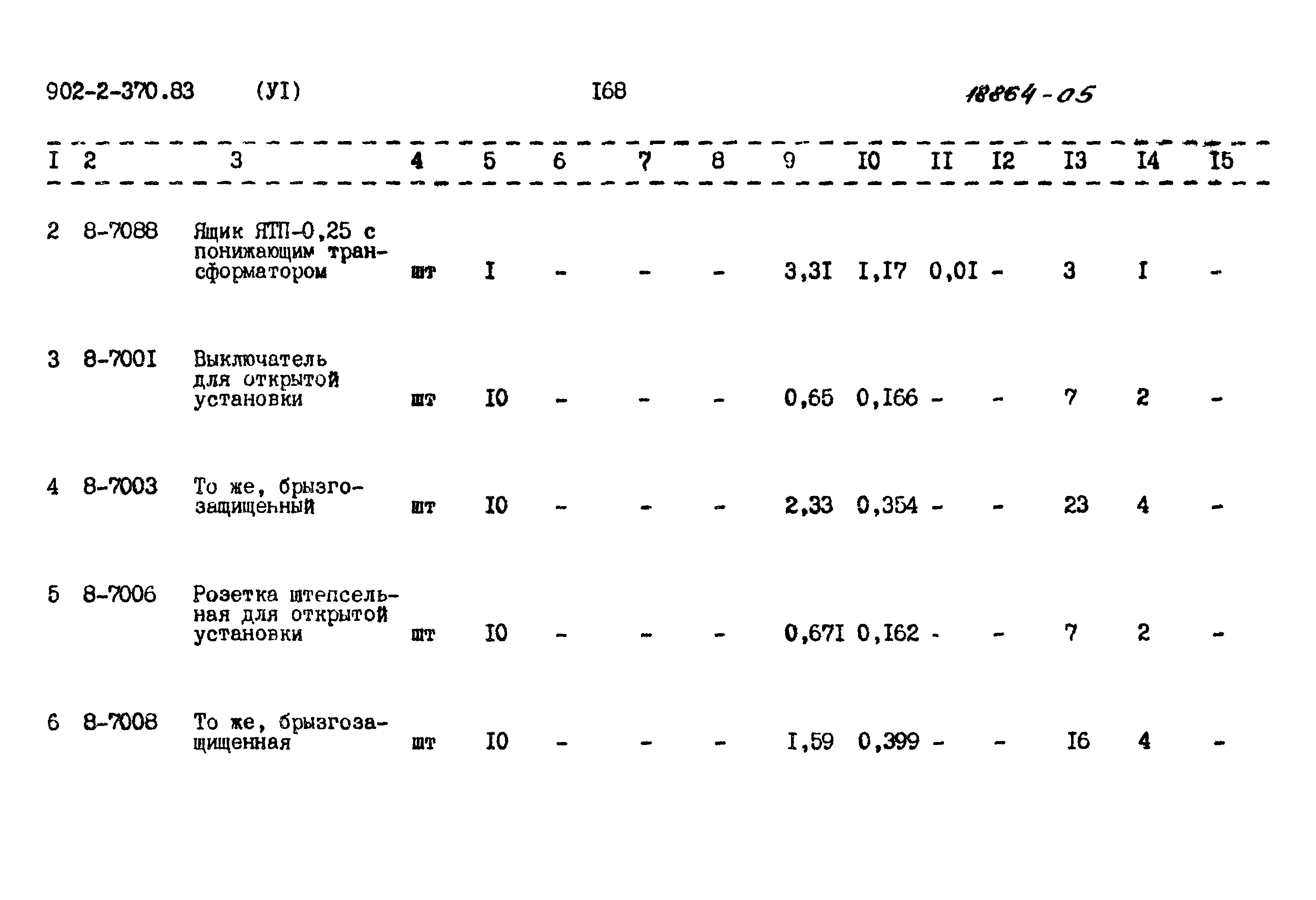 Типовой проект 902-2-370.83