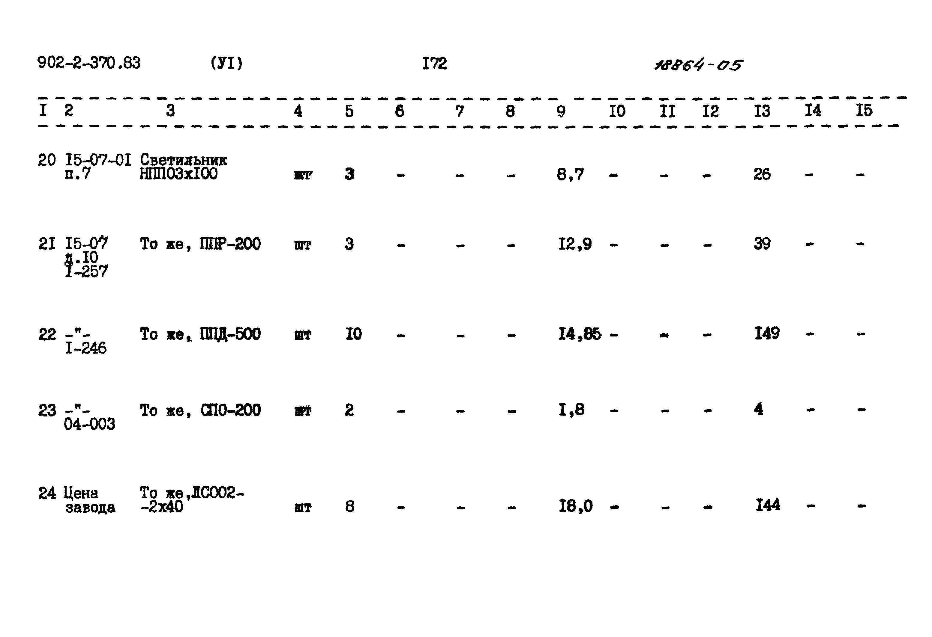 Типовой проект 902-2-370.83