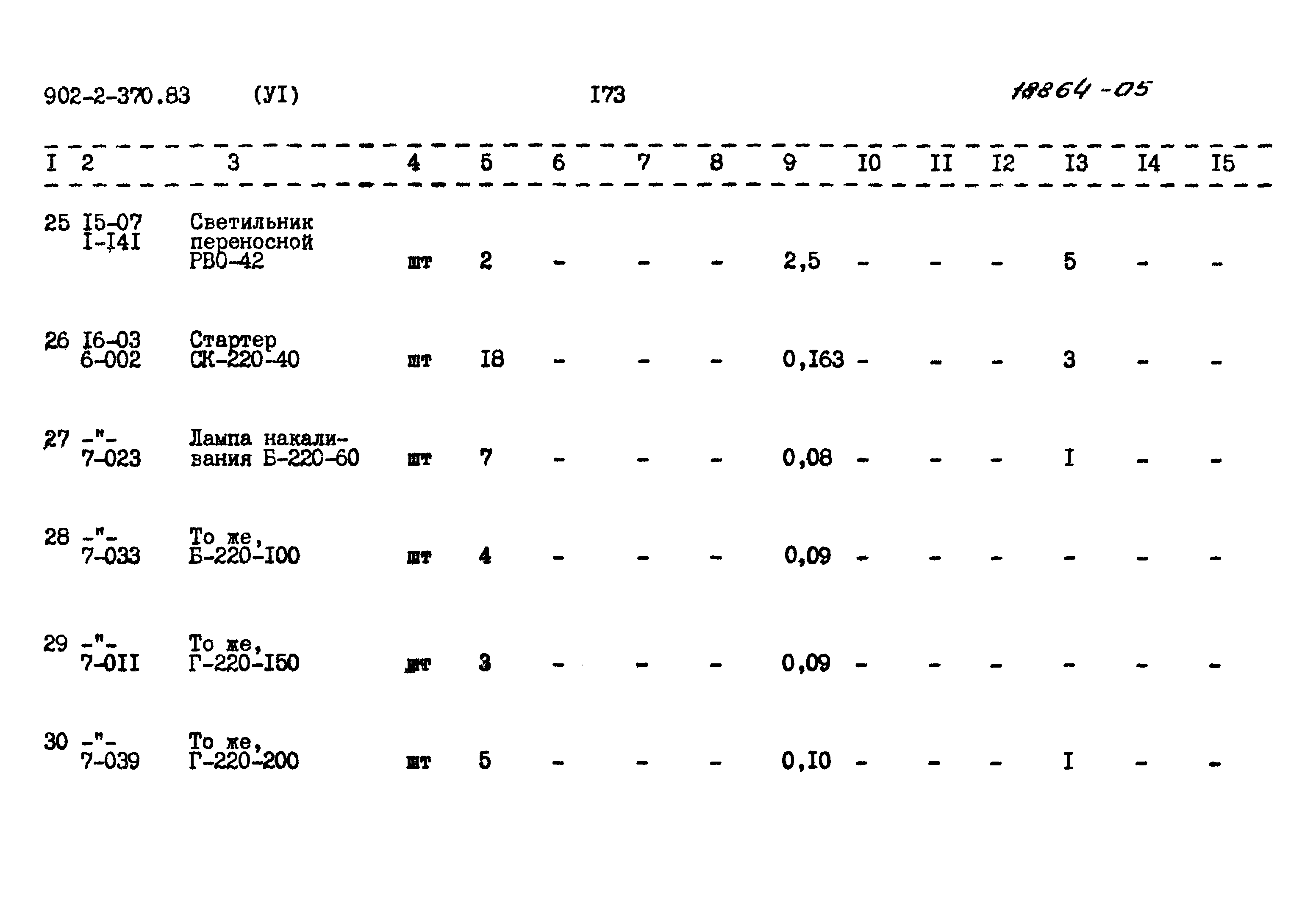 Типовой проект 902-2-370.83