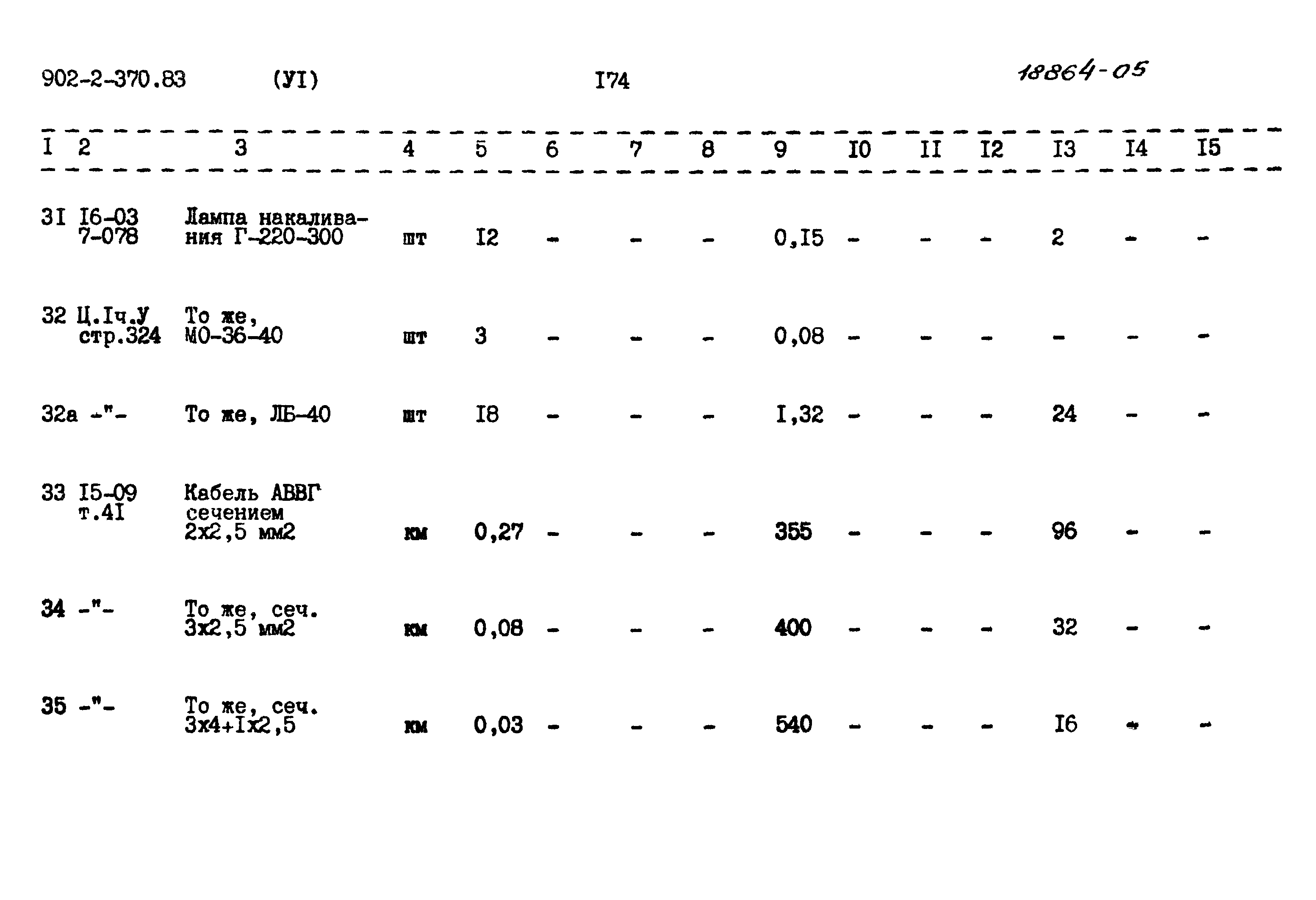 Типовой проект 902-2-370.83