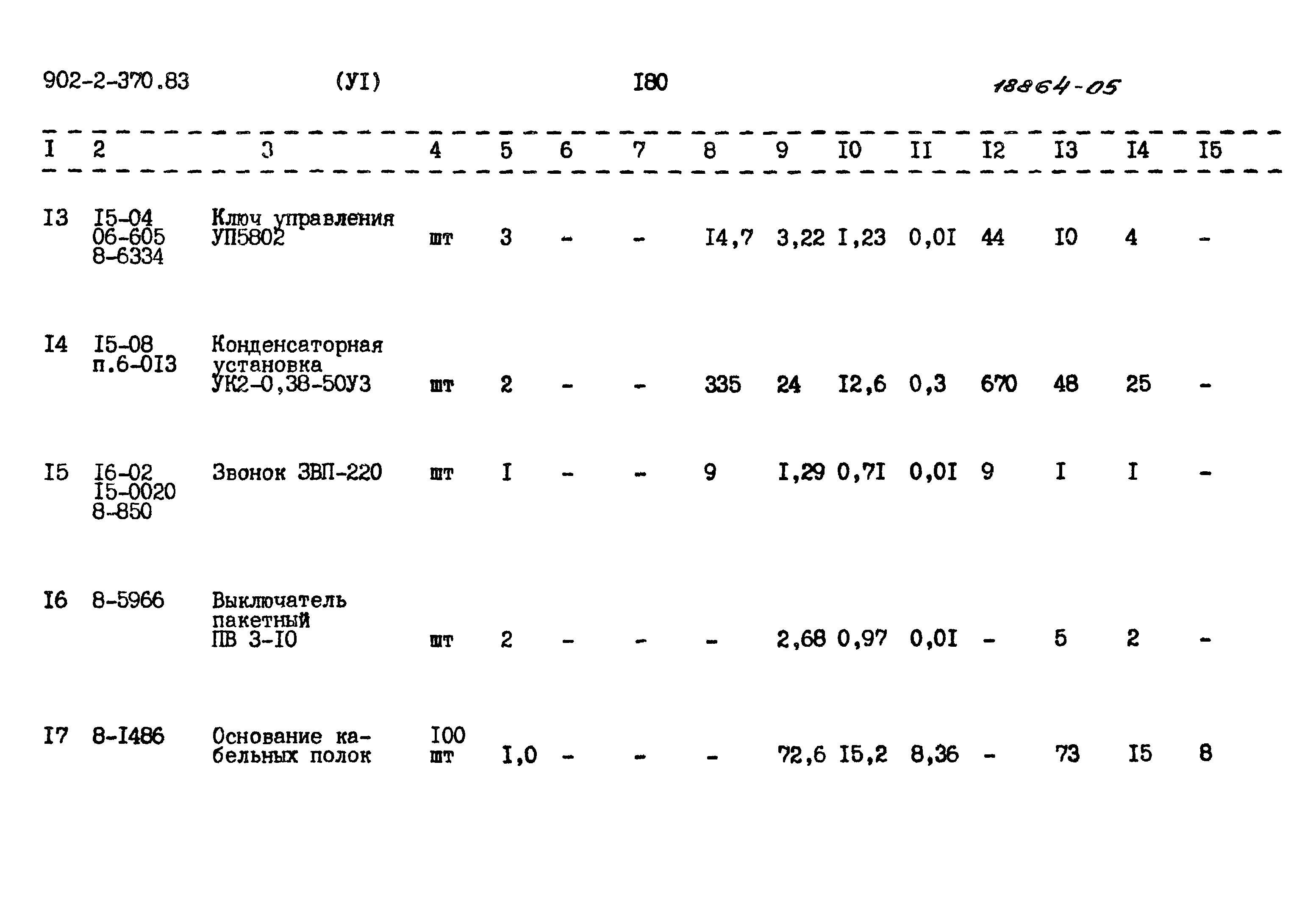 Типовой проект 902-2-370.83