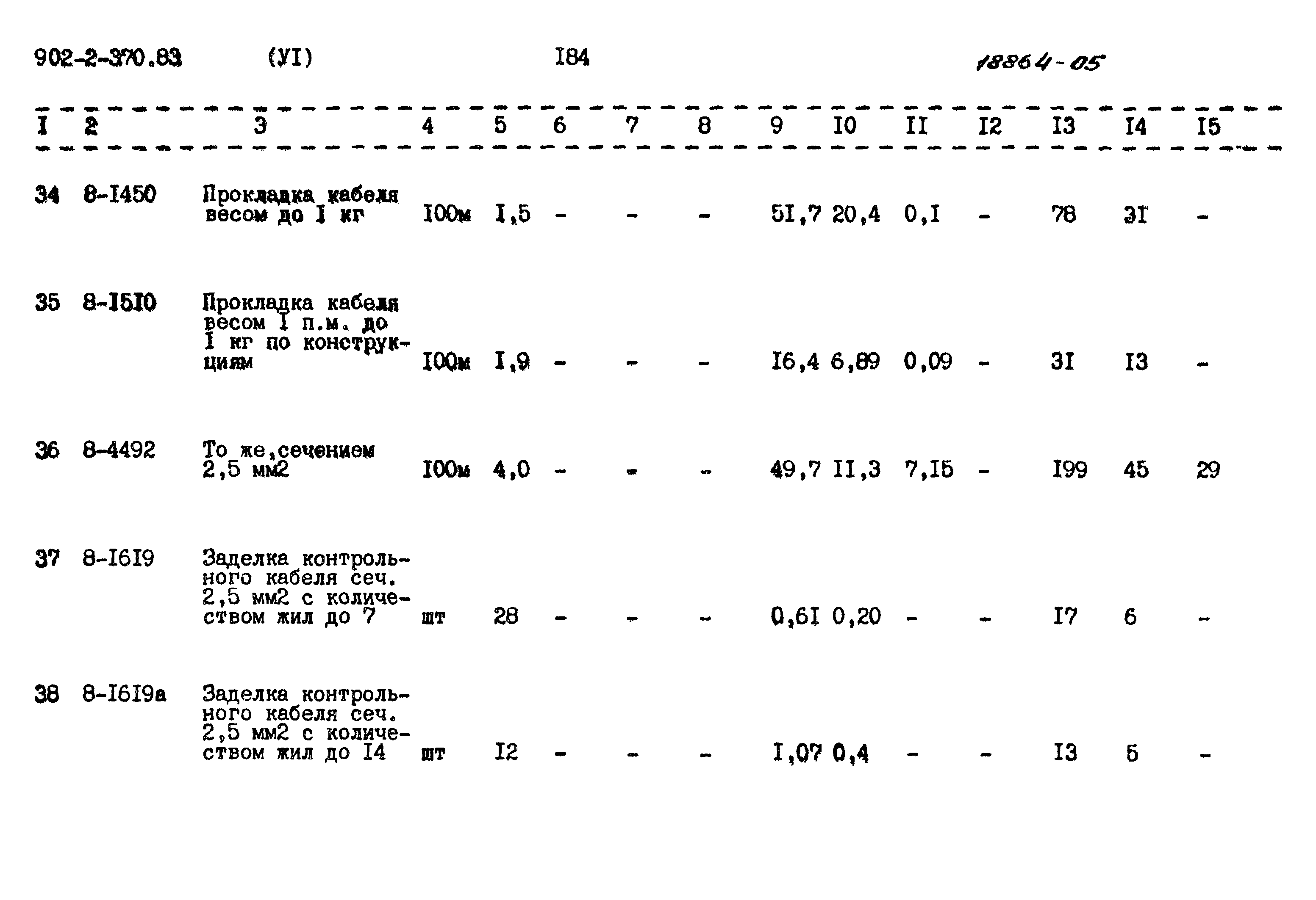 Типовой проект 902-2-370.83