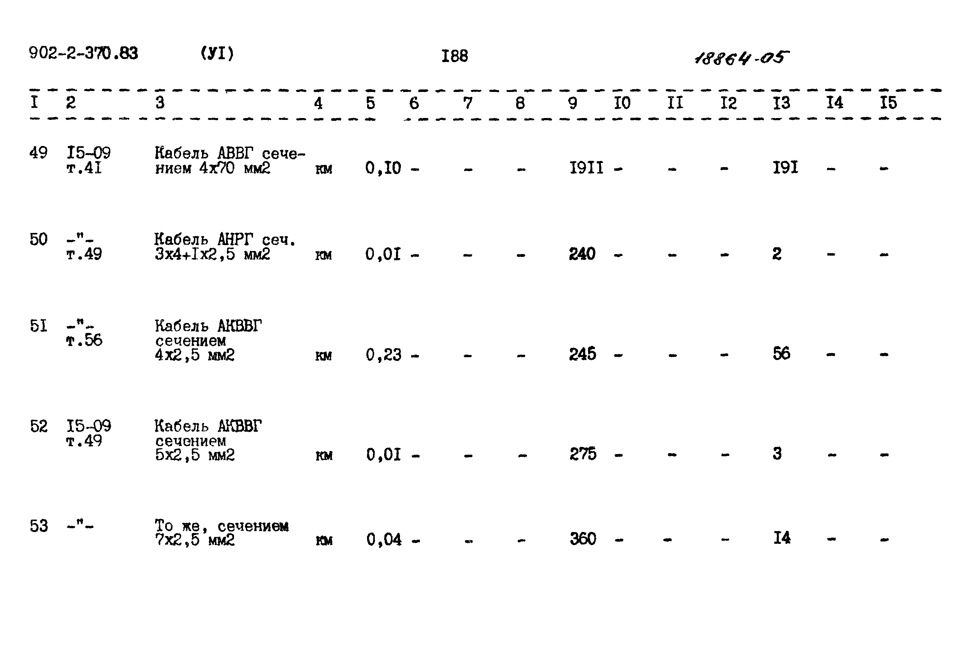 Типовой проект 902-2-370.83