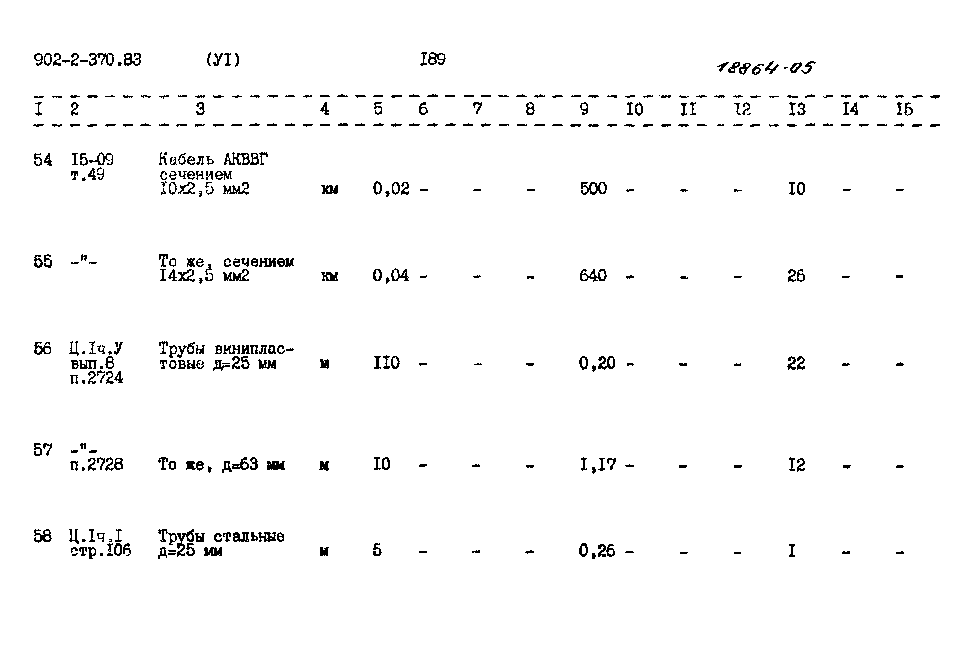 Типовой проект 902-2-370.83