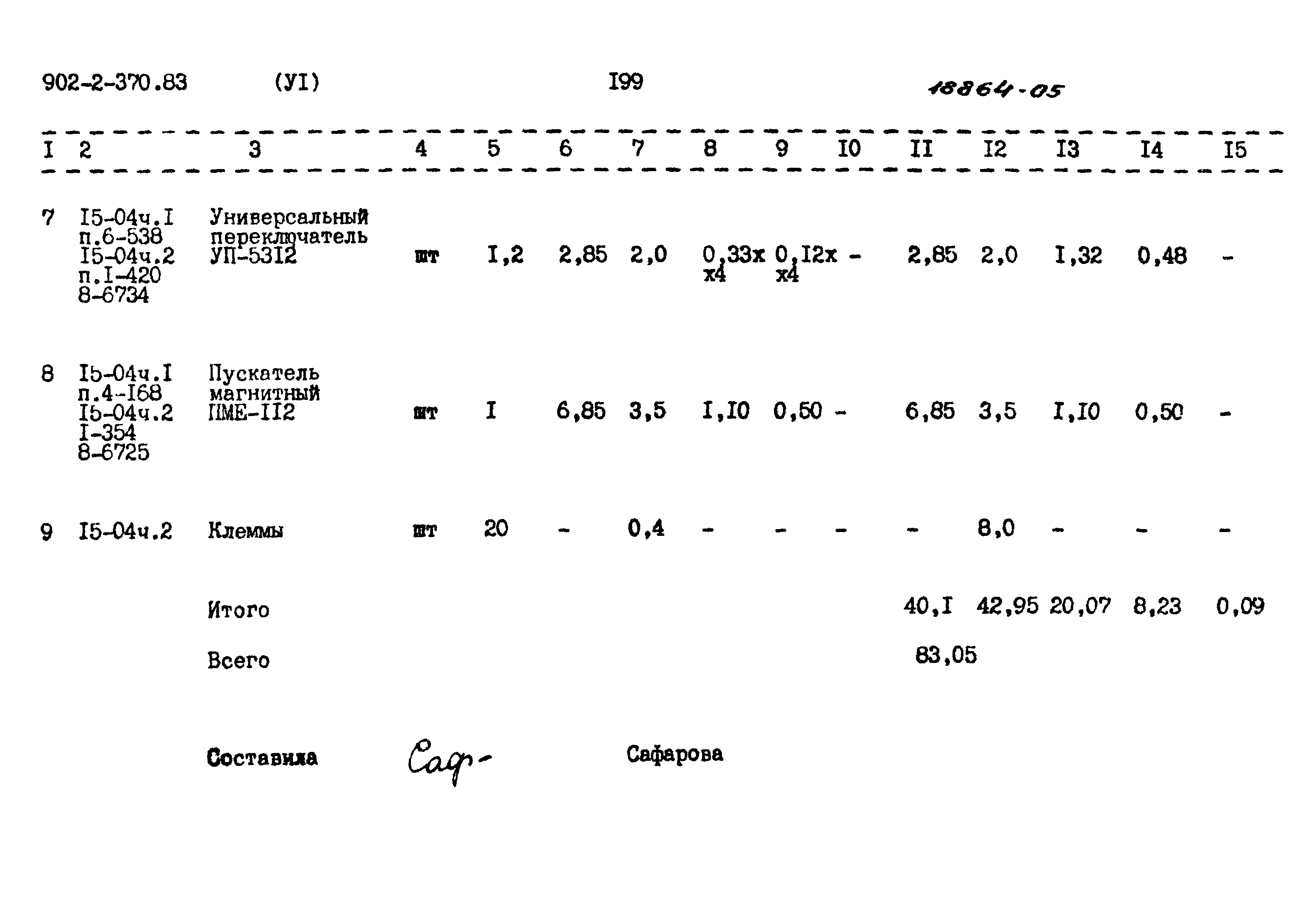 Типовой проект 902-2-370.83