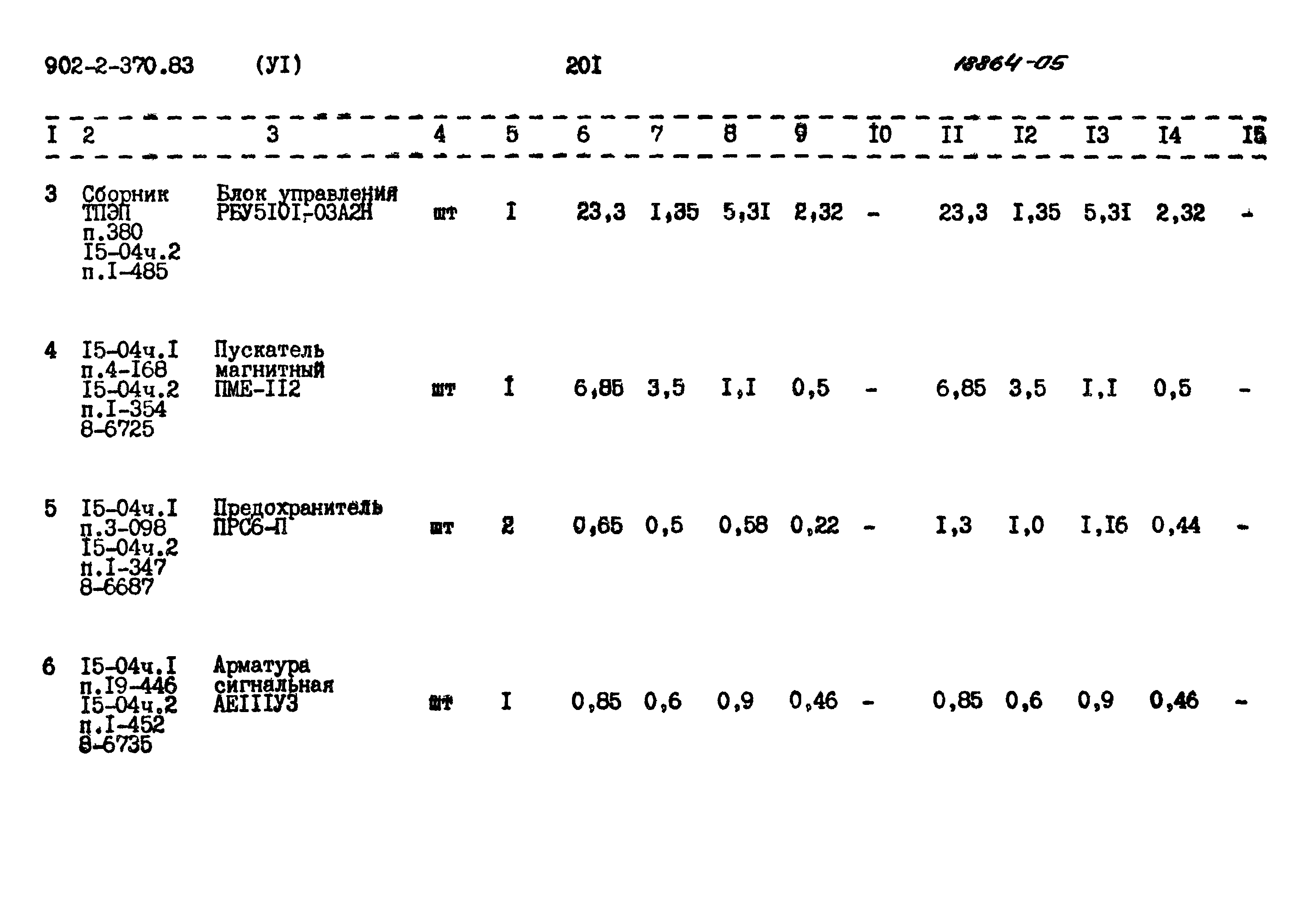 Типовой проект 902-2-370.83