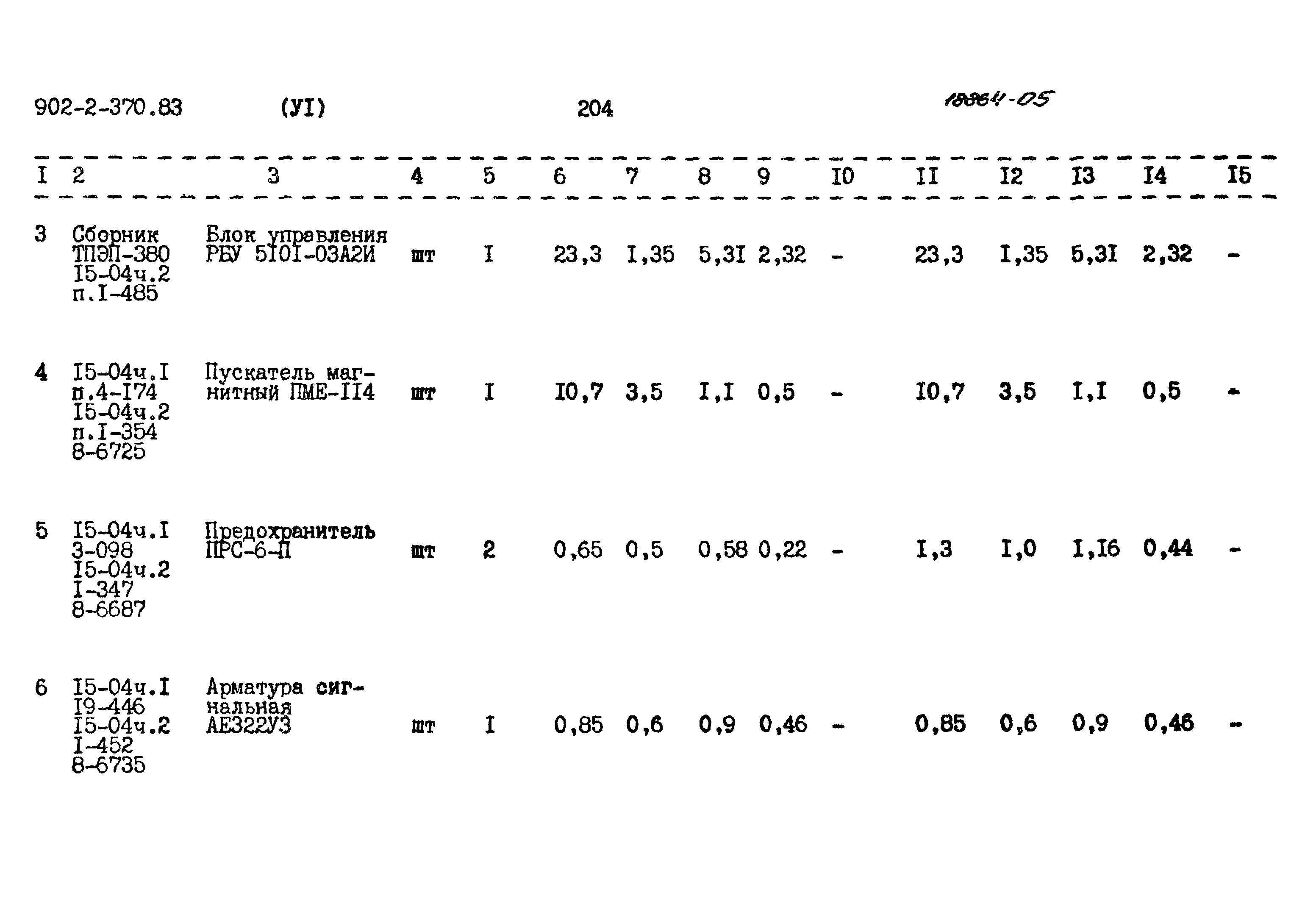 Типовой проект 902-2-370.83