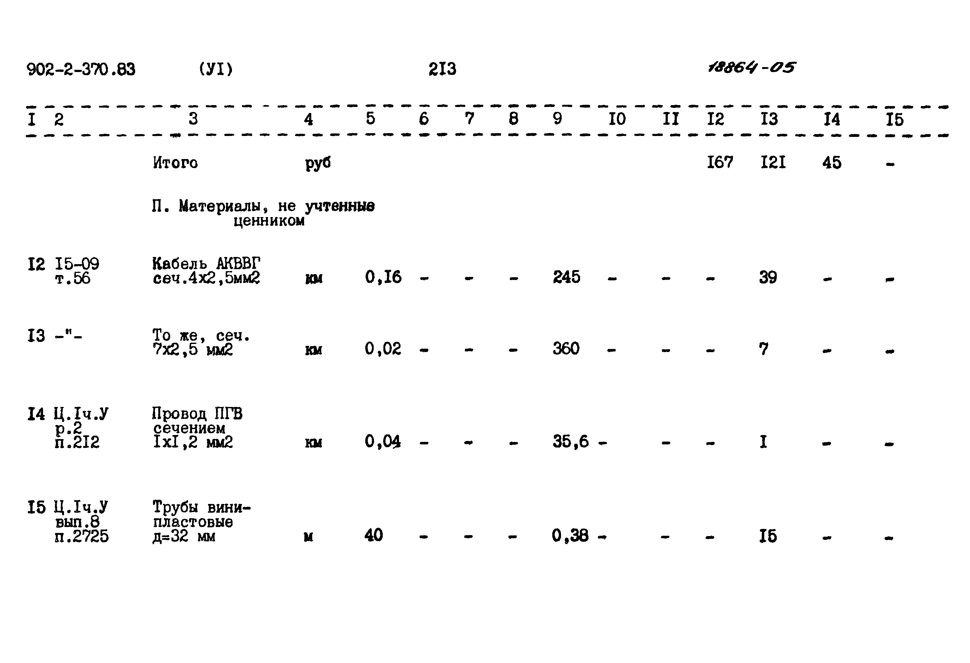 Типовой проект 902-2-370.83