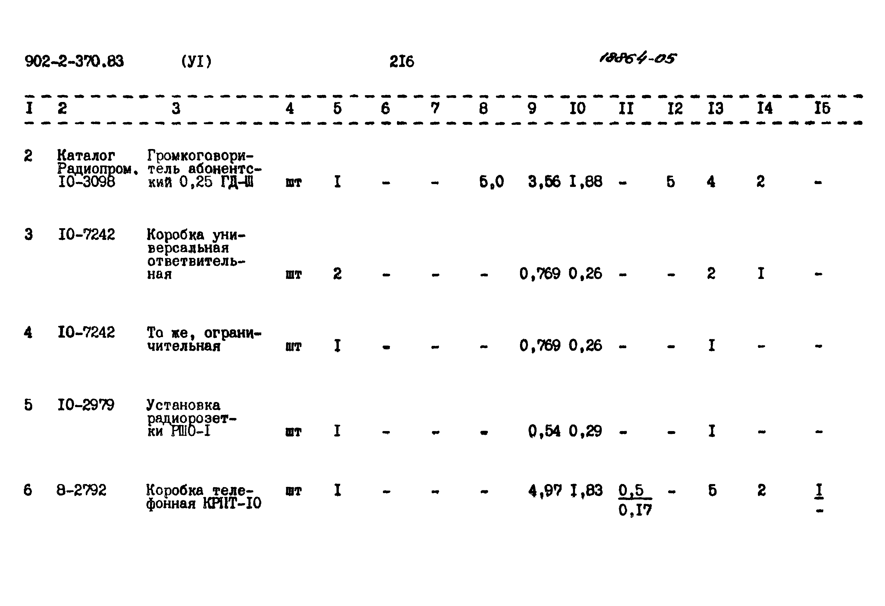 Типовой проект 902-2-370.83