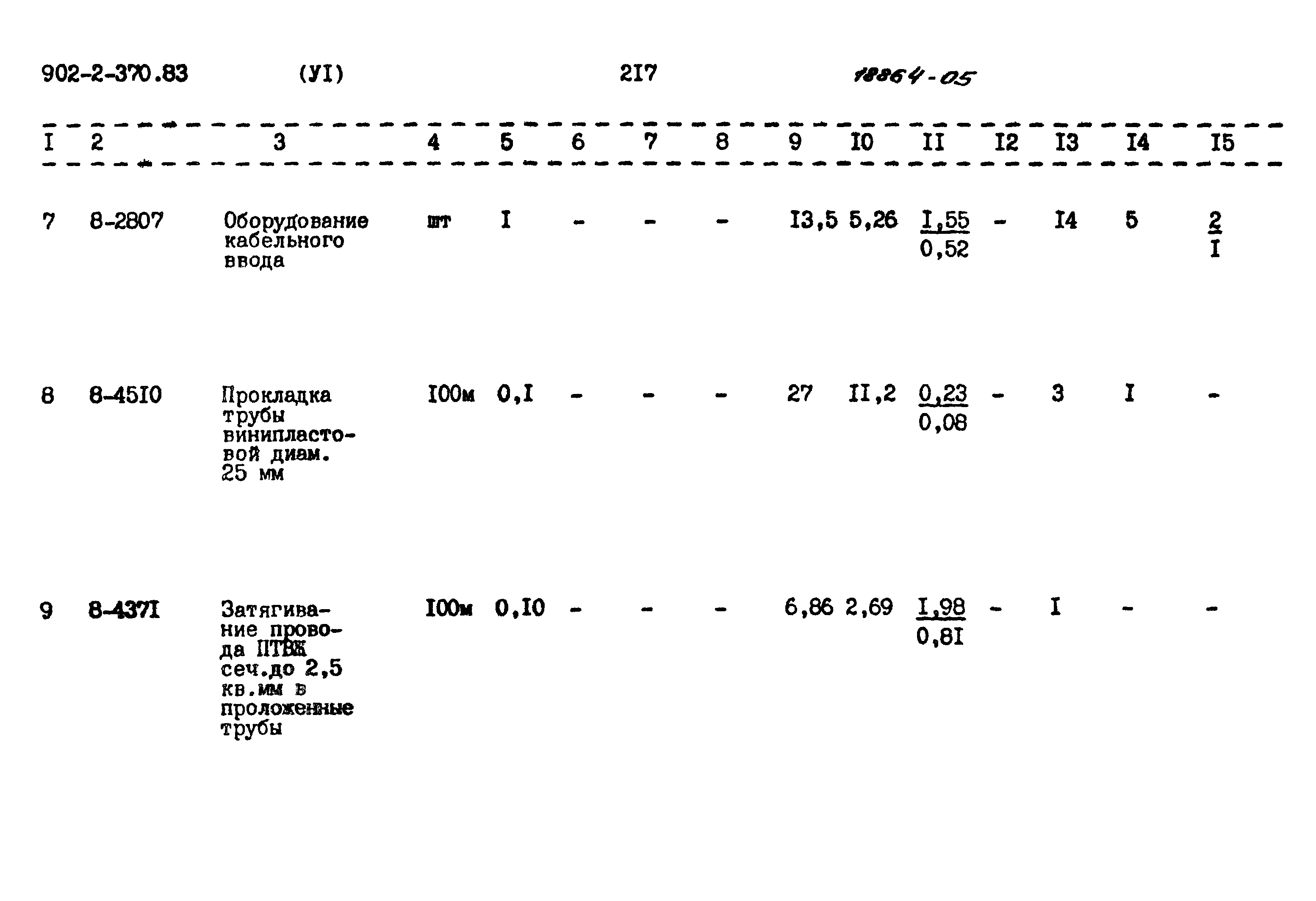 Типовой проект 902-2-370.83