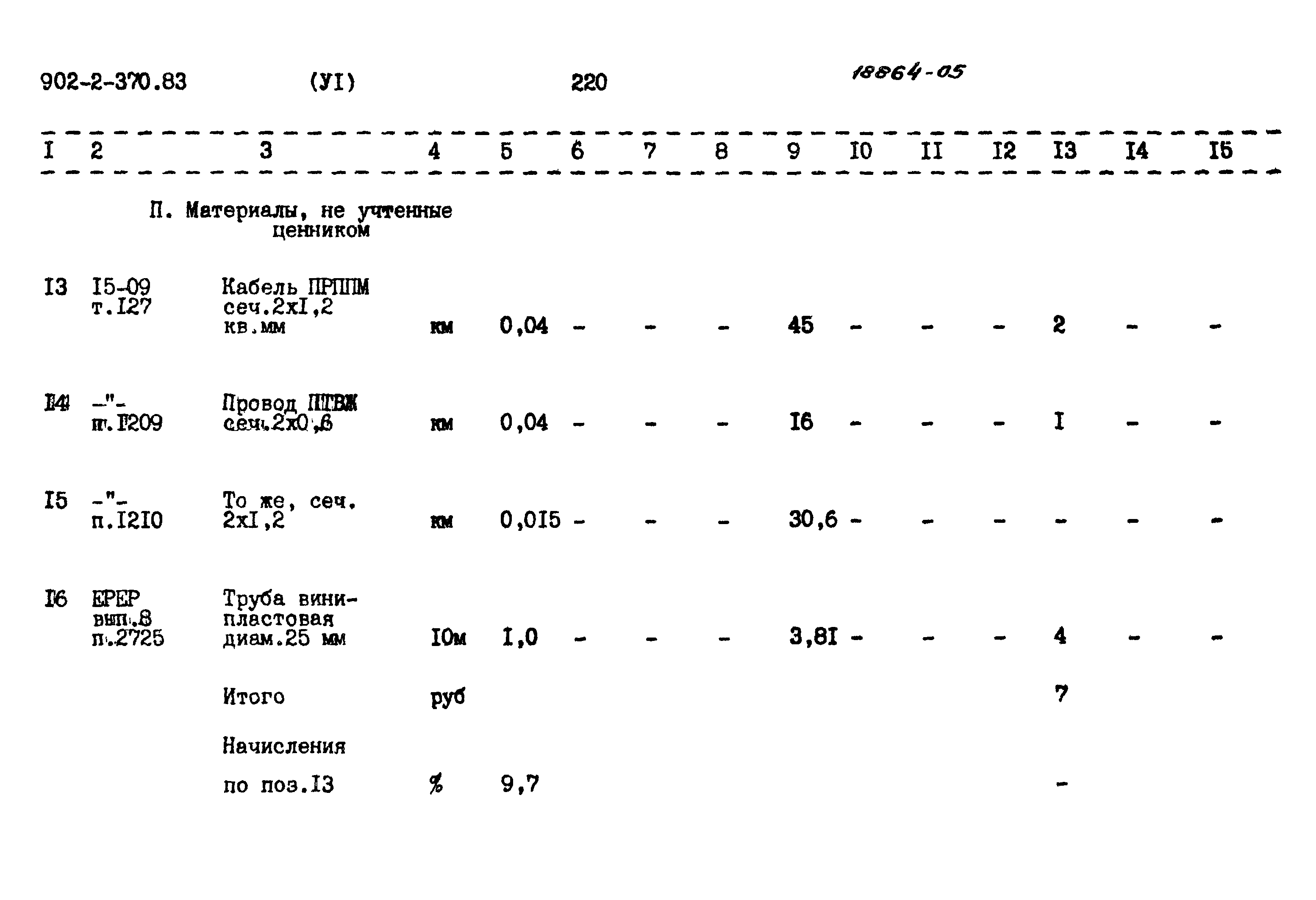 Типовой проект 902-2-370.83