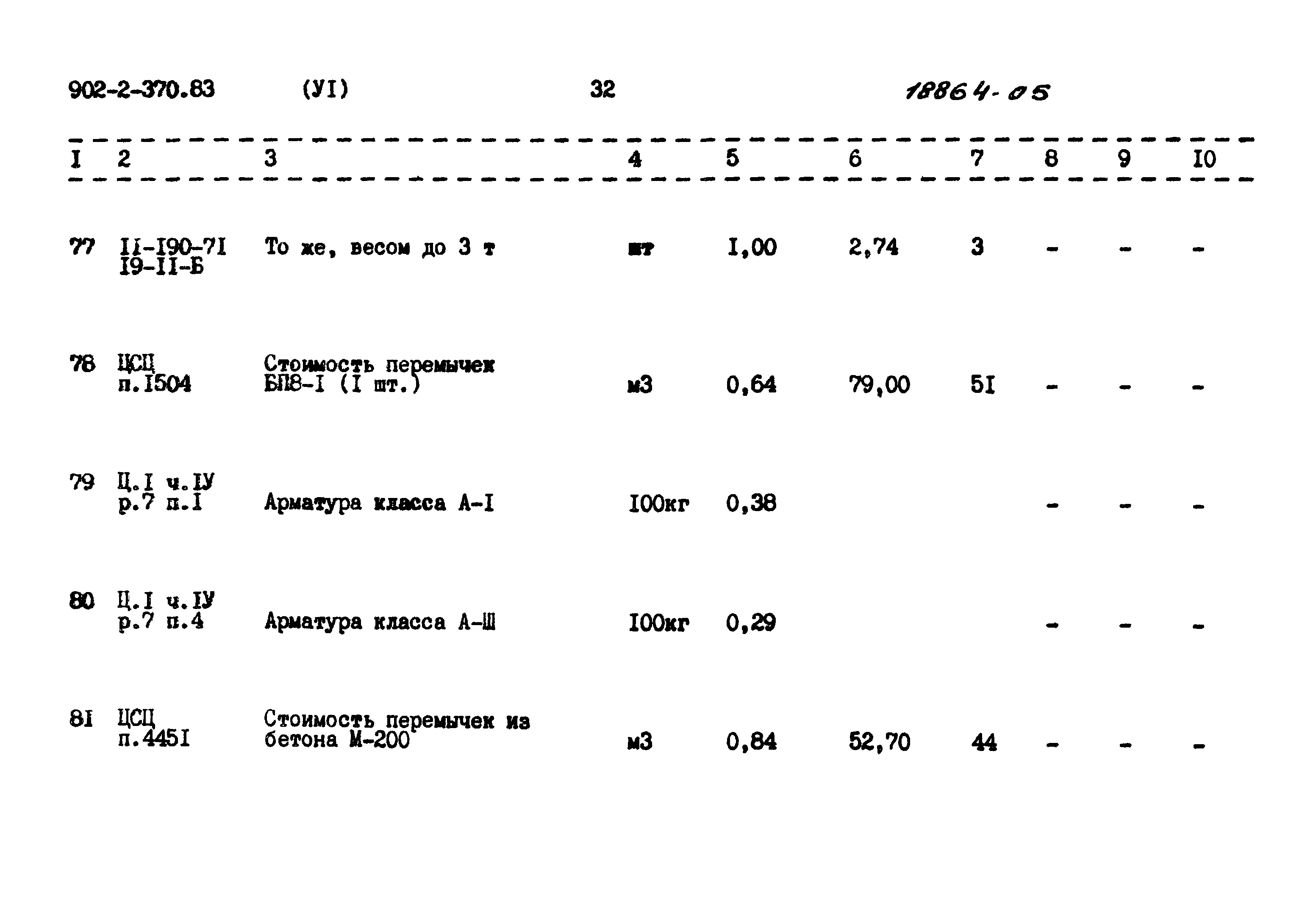 Типовой проект 902-2-370.83