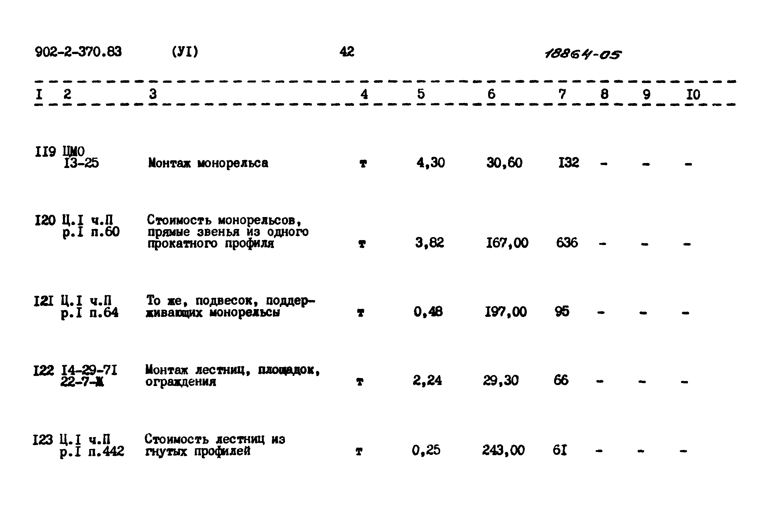 Типовой проект 902-2-370.83