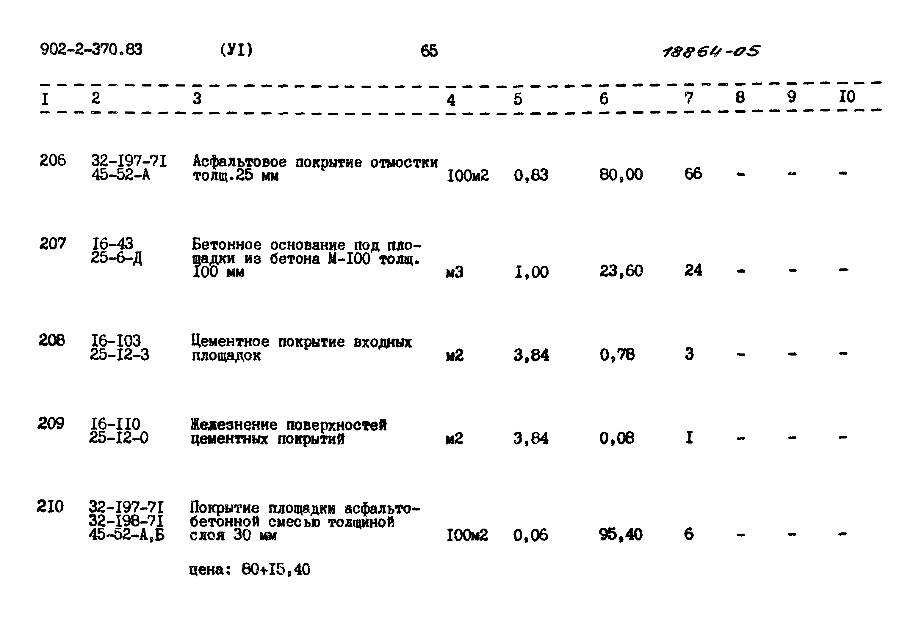 Типовой проект 902-2-370.83