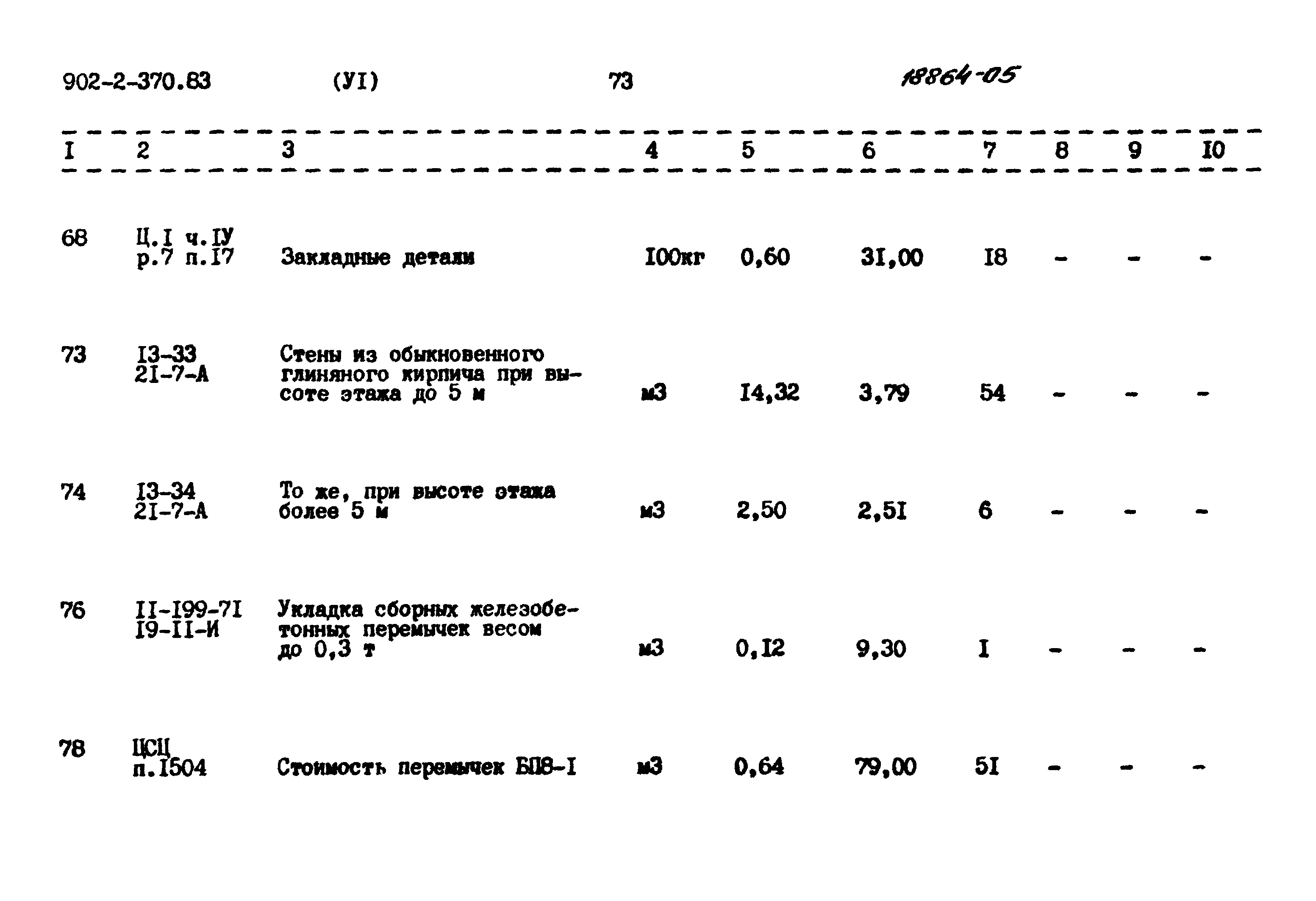 Типовой проект 902-2-370.83