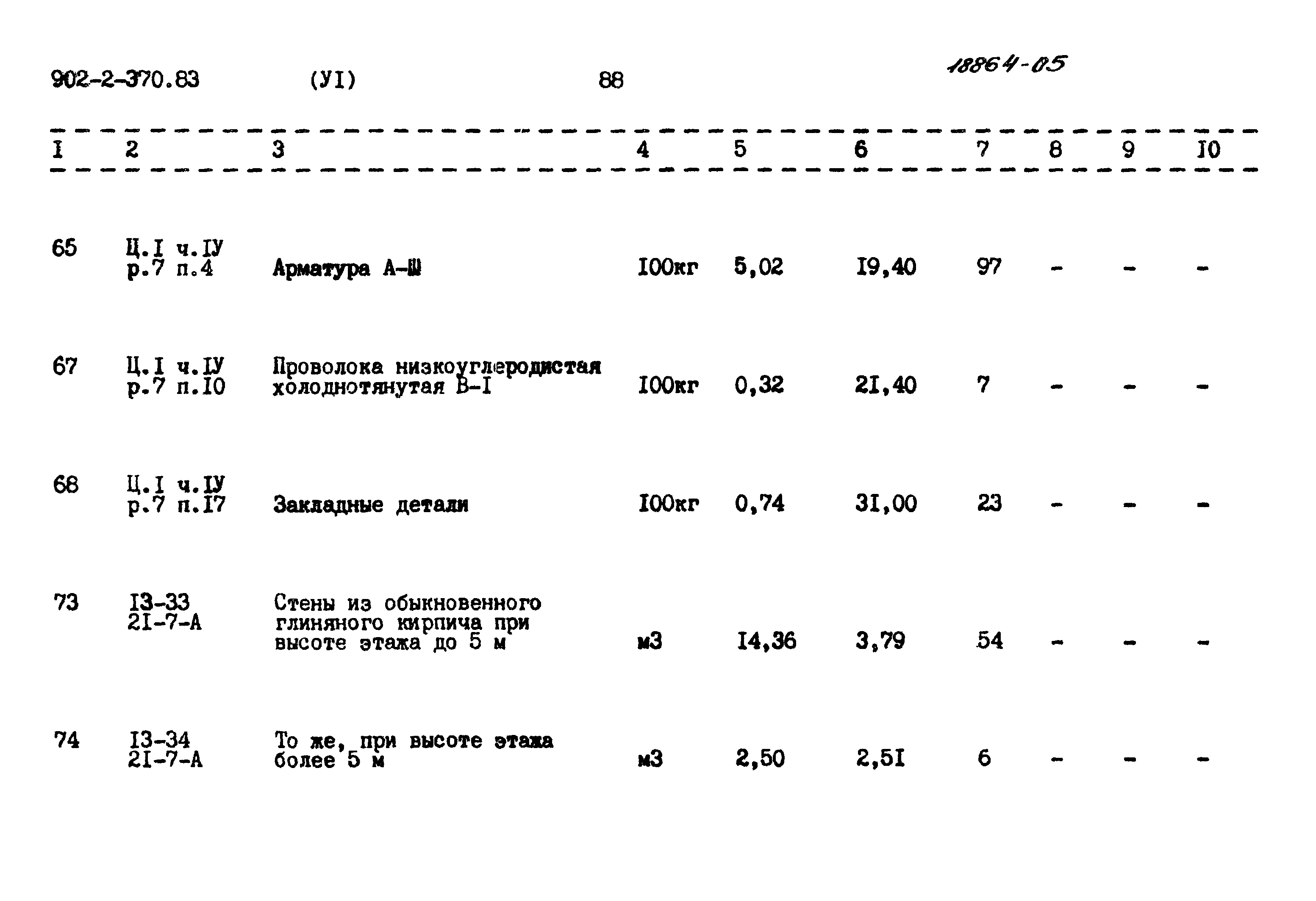 Типовой проект 902-2-370.83