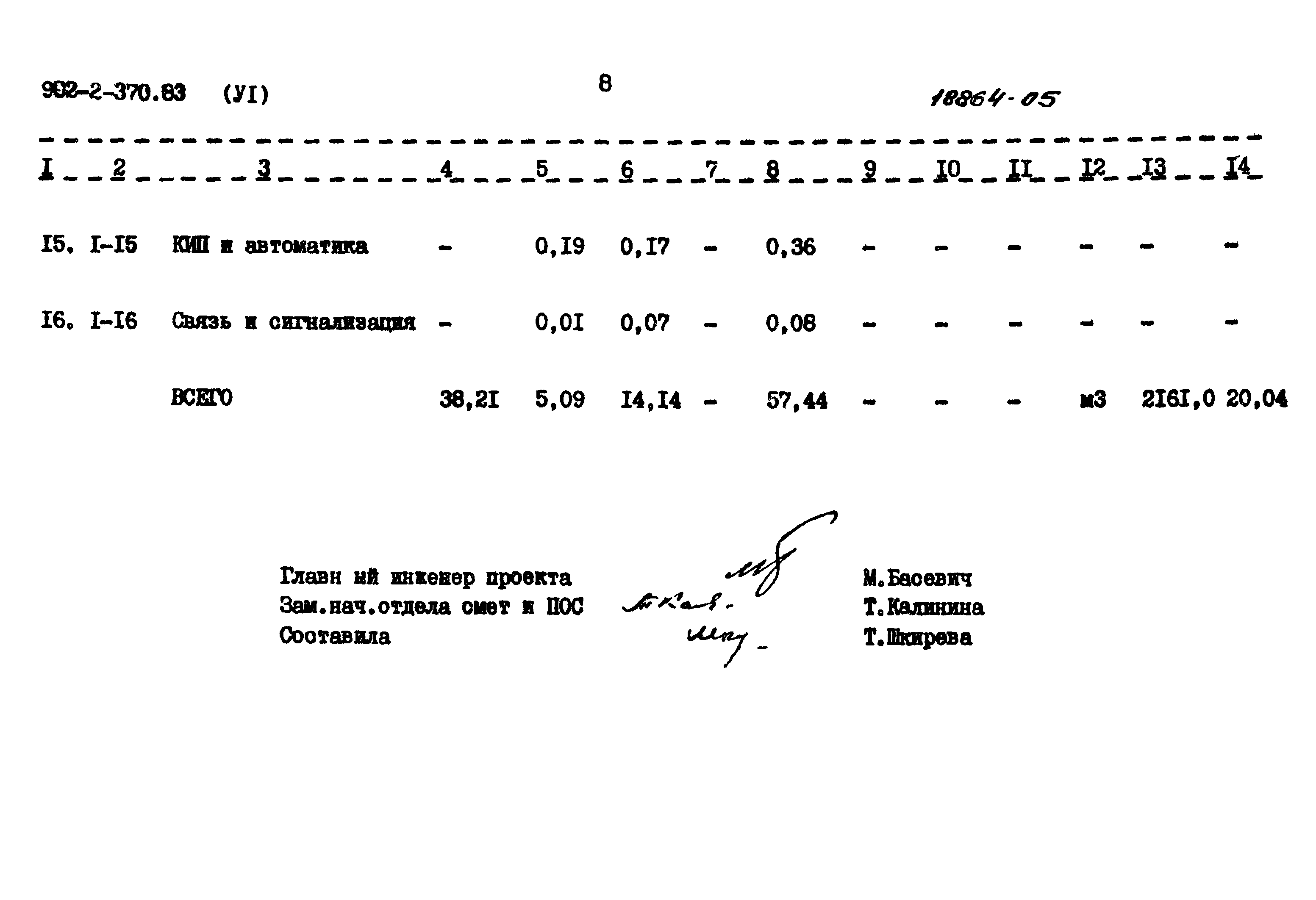 Типовой проект 902-2-370.83