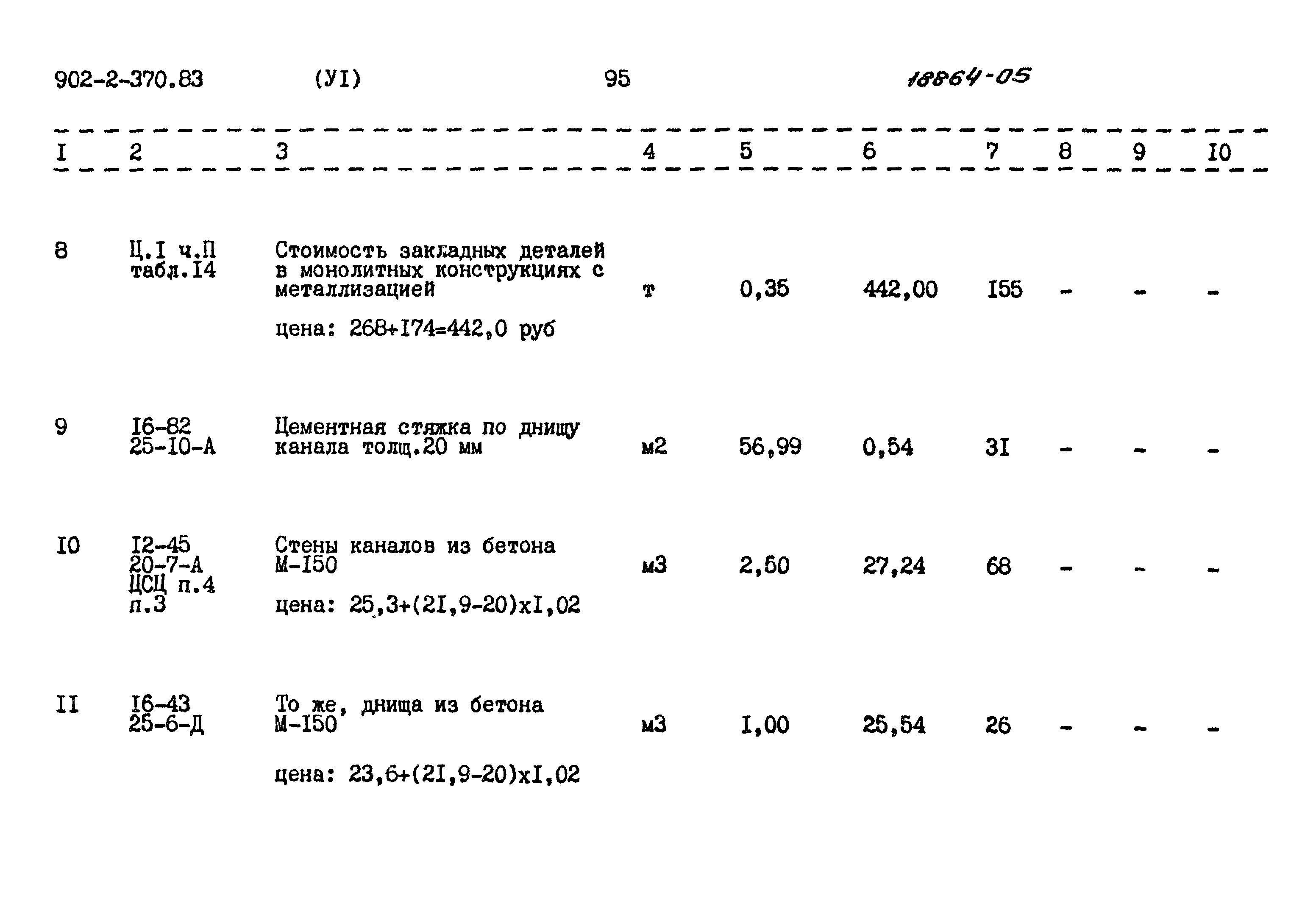 Типовой проект 902-2-370.83