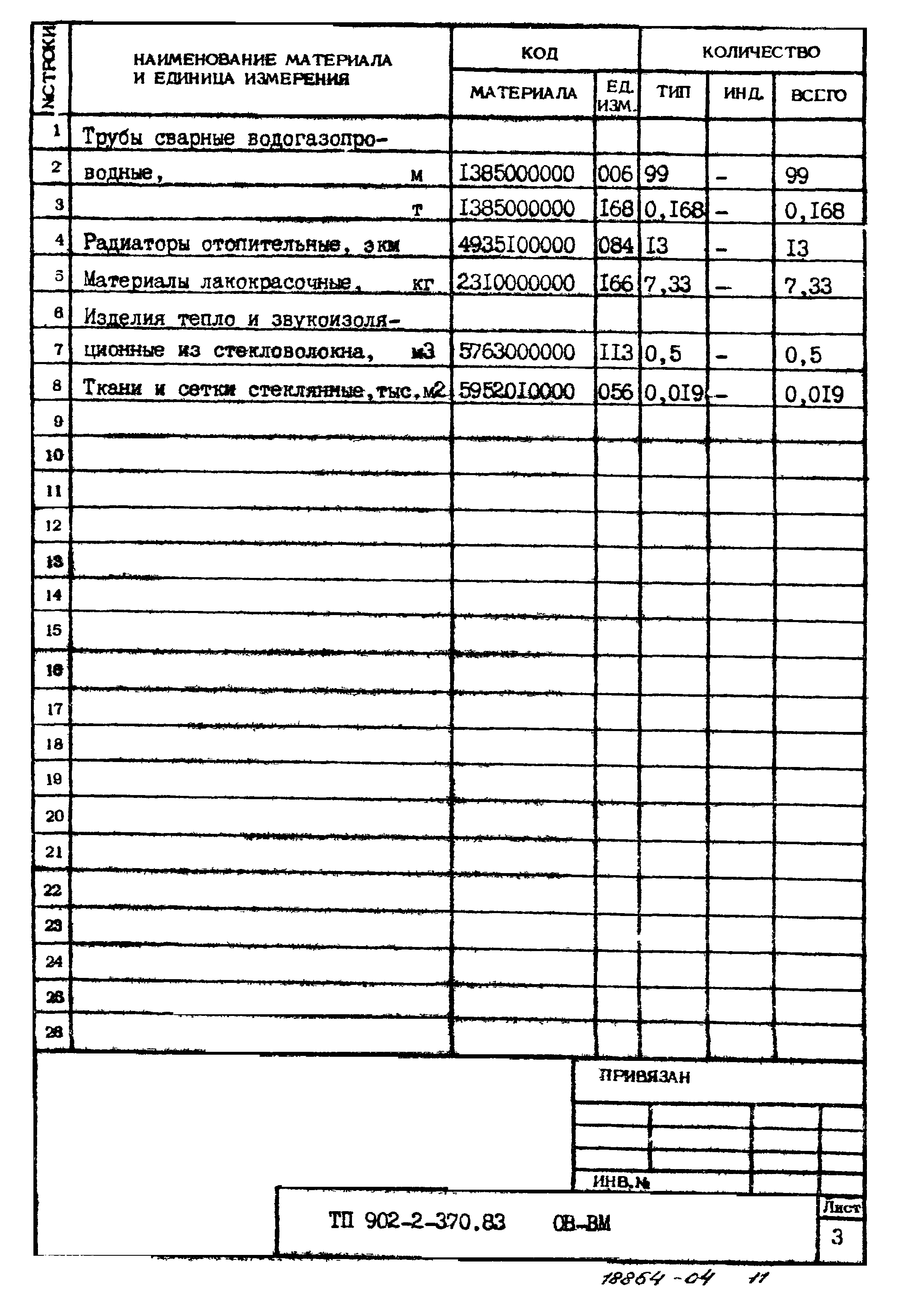 Типовой проект 902-2-370.83