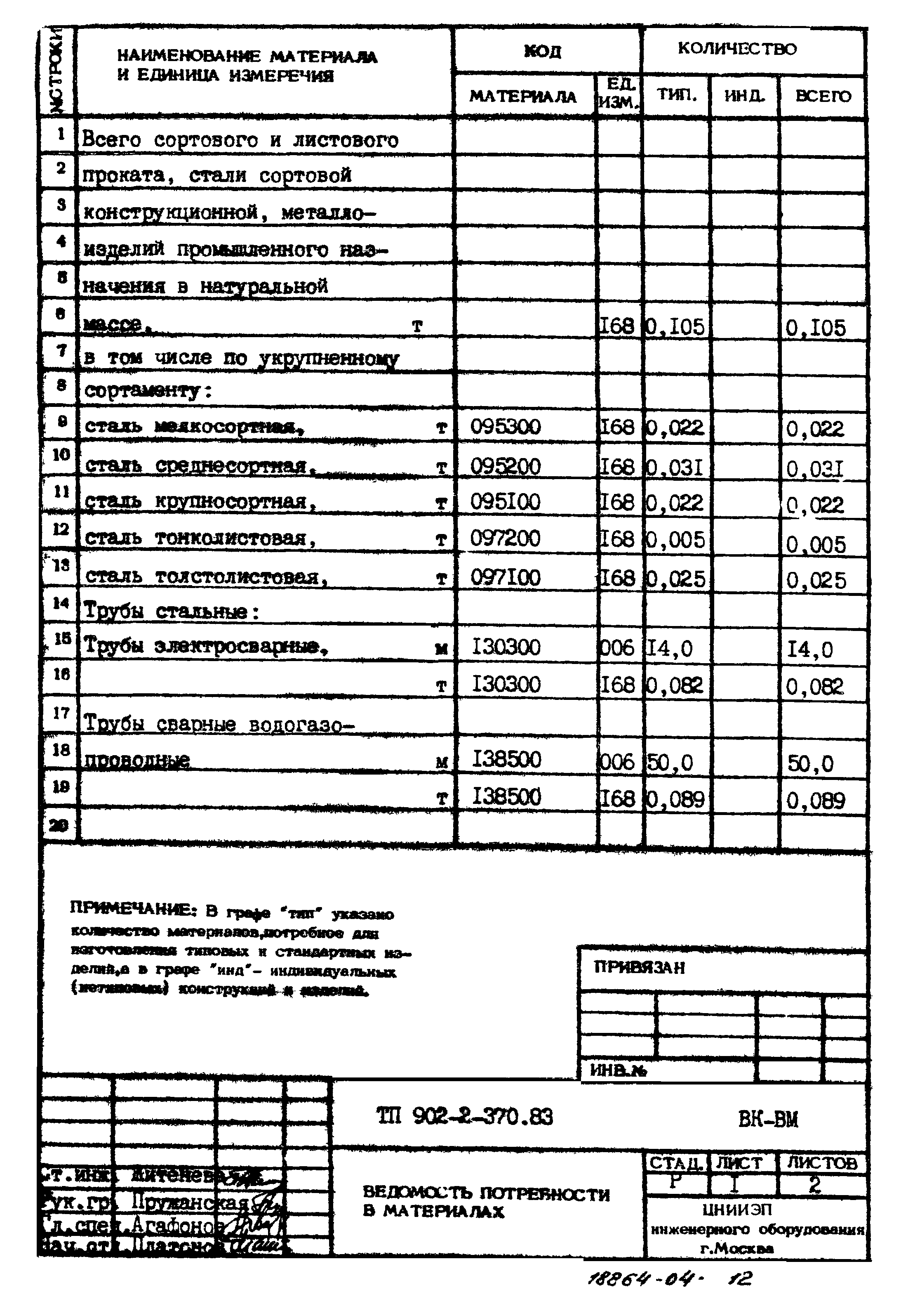 Типовой проект 902-2-370.83