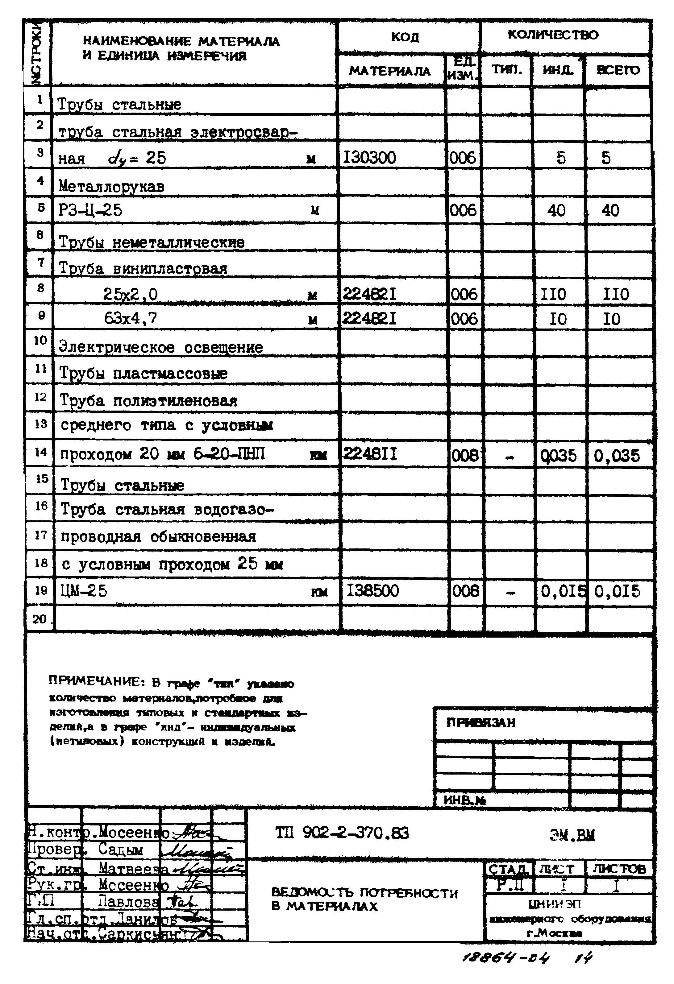 Типовой проект 902-2-370.83