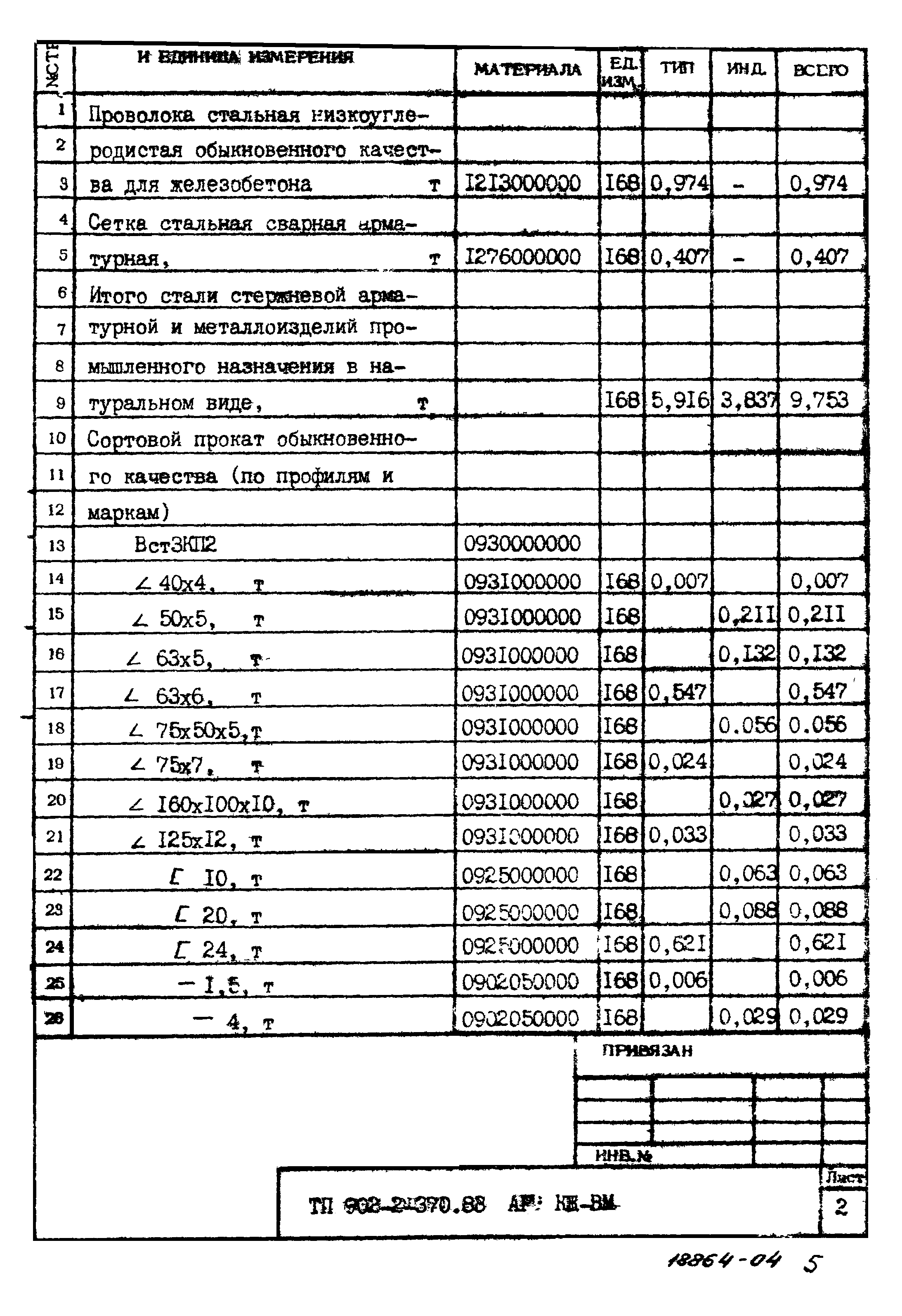 Типовой проект 902-2-370.83