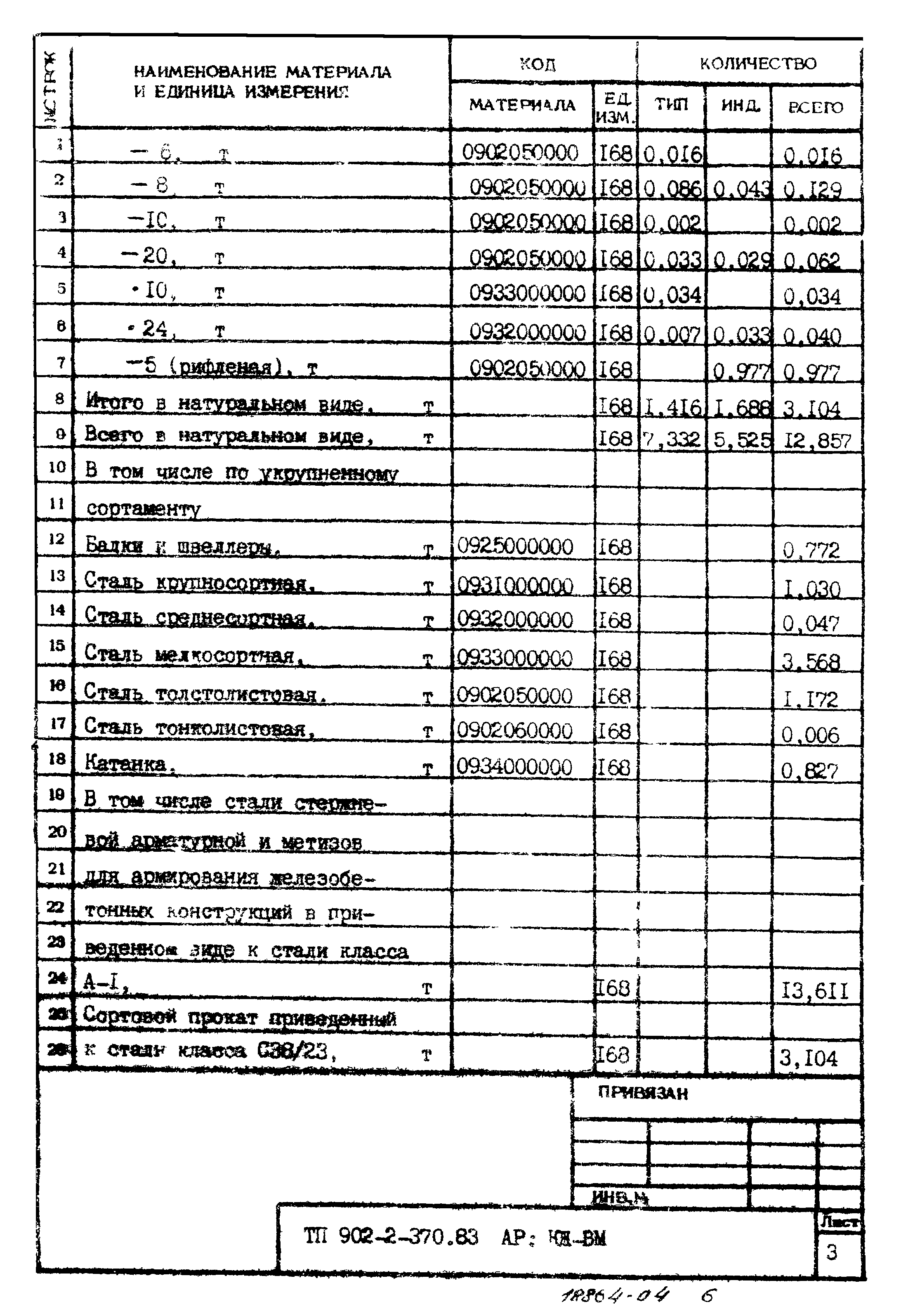 Типовой проект 902-2-370.83