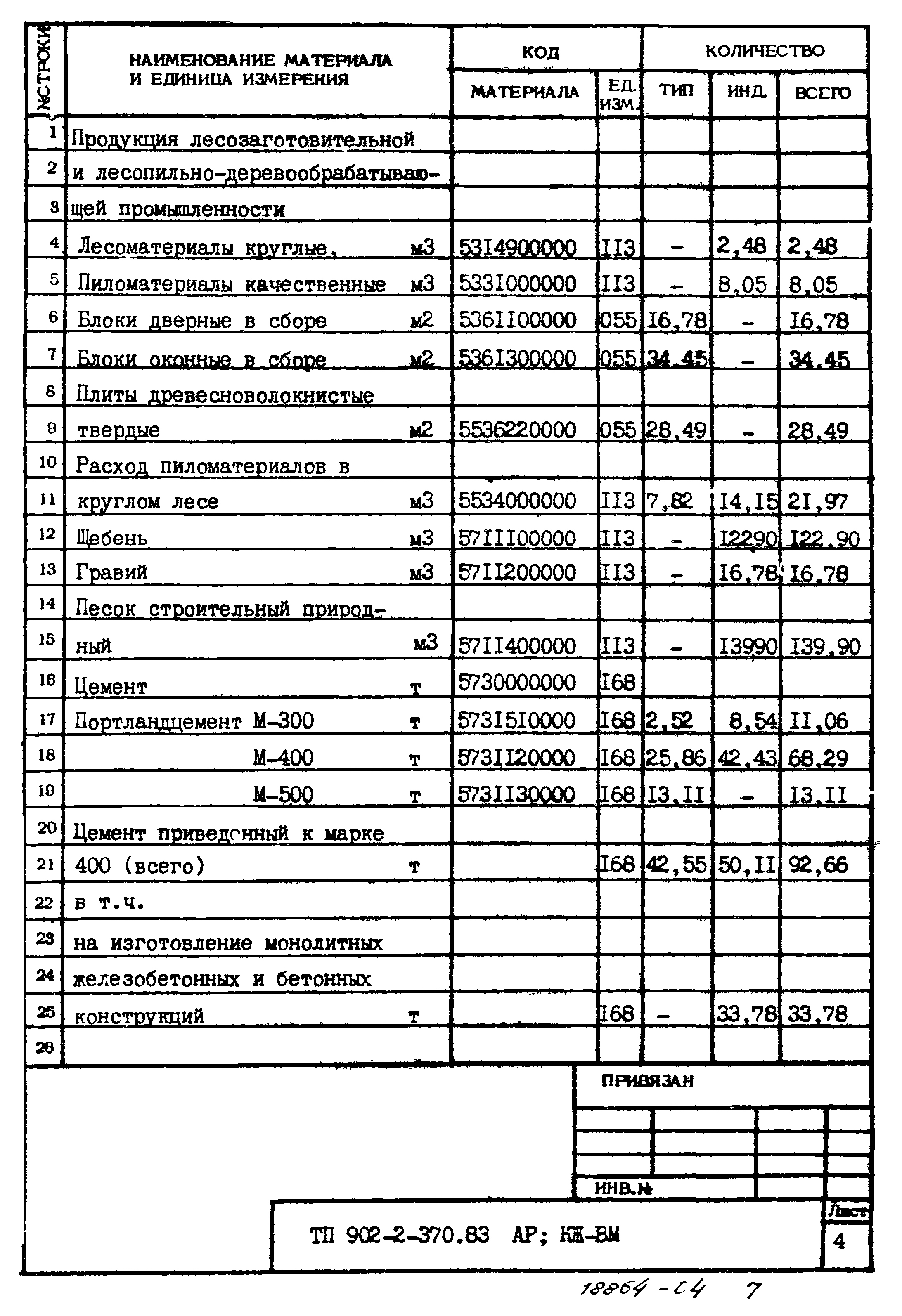 Типовой проект 902-2-370.83