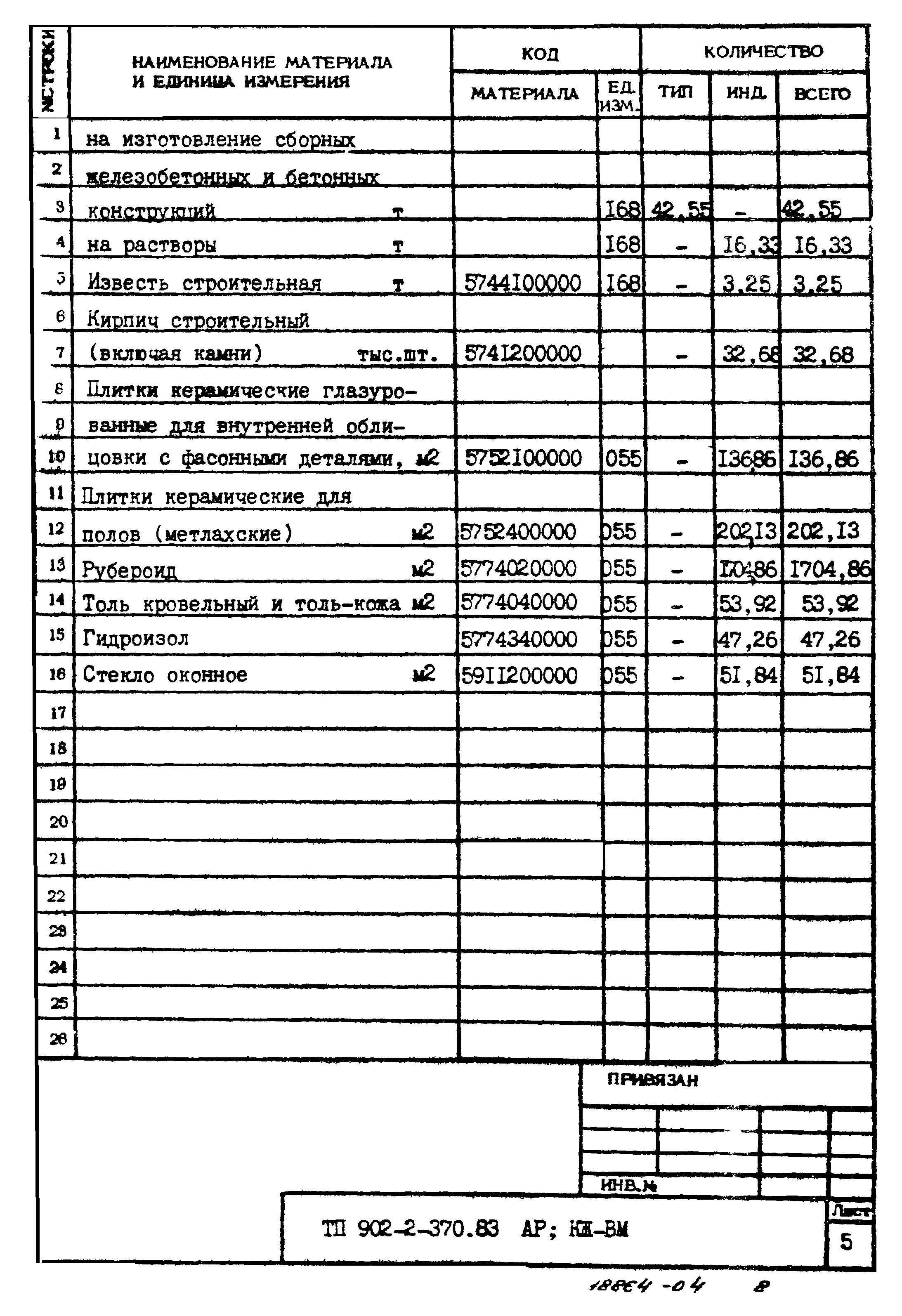 Типовой проект 902-2-370.83