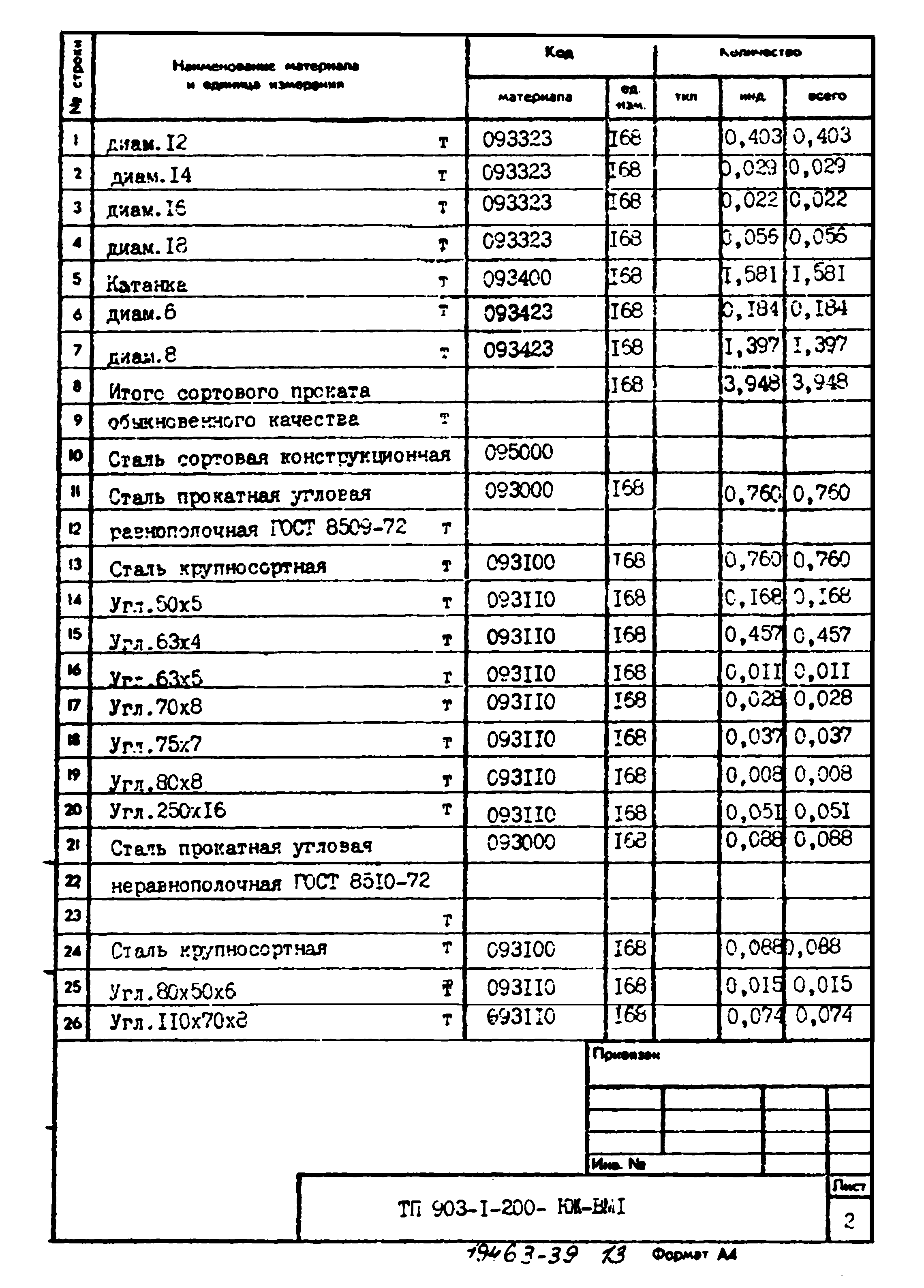 Типовой проект 903-1-200