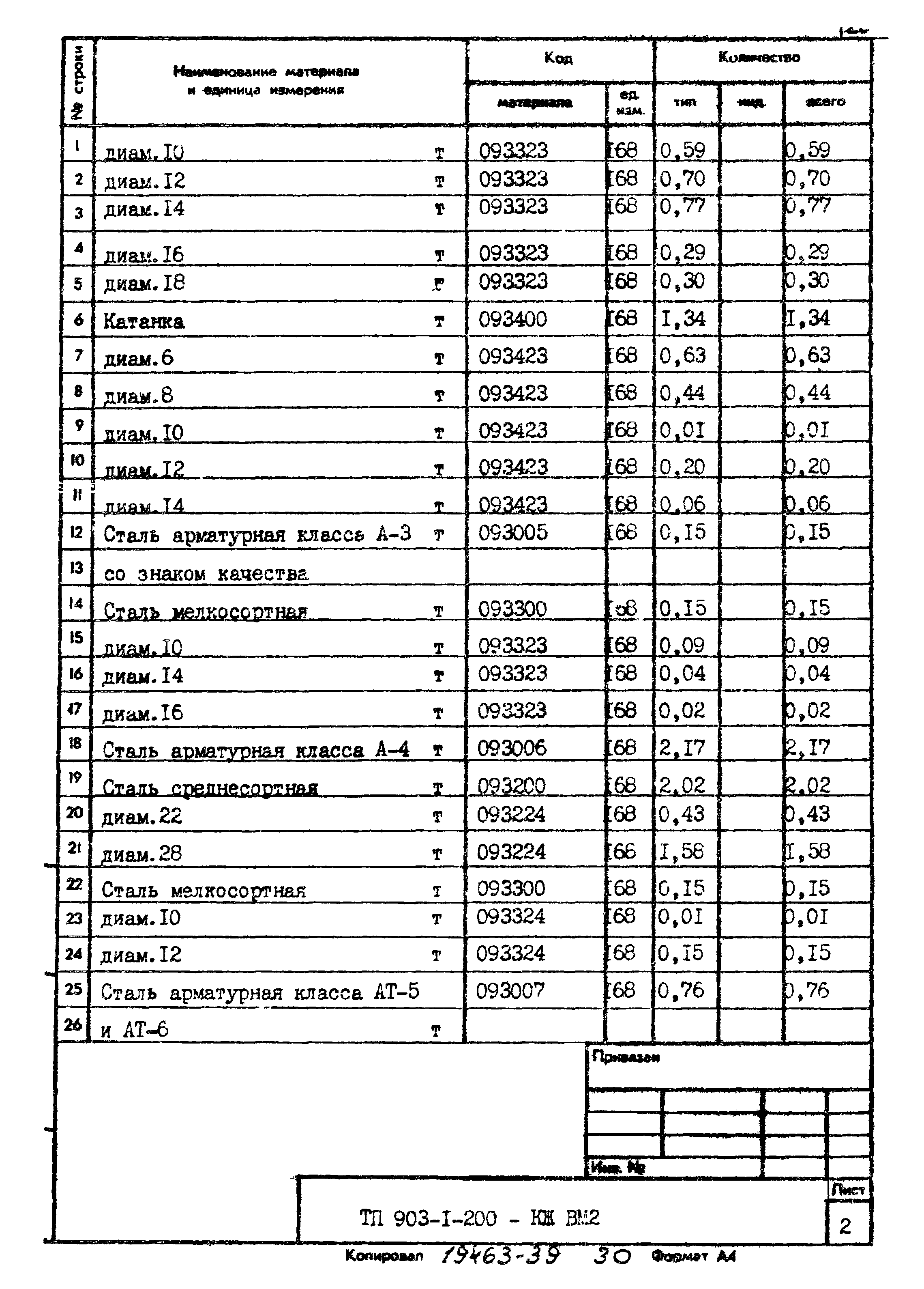 Типовой проект 903-1-200