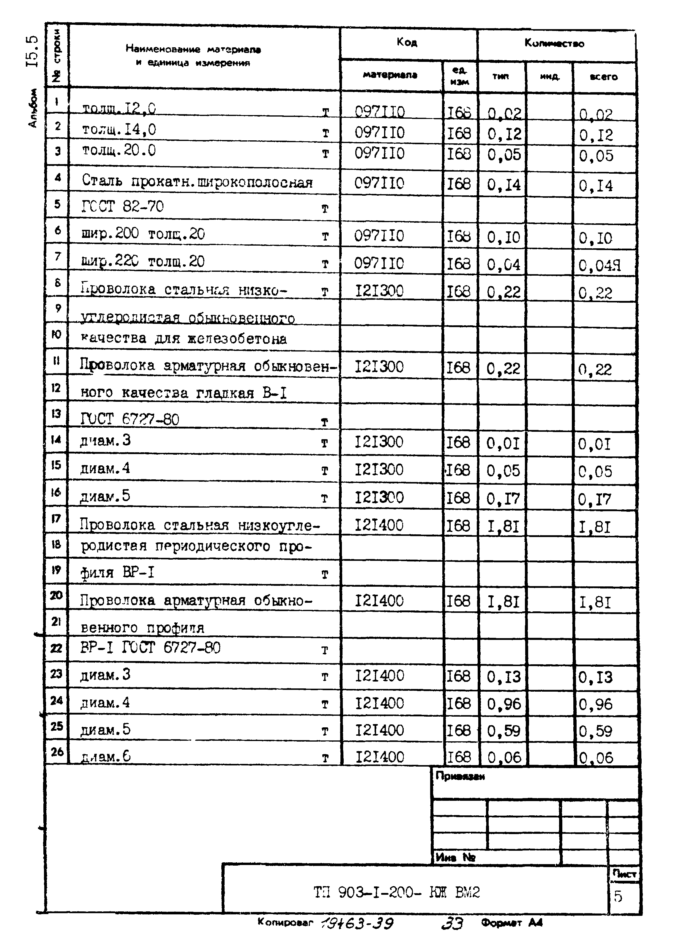 Типовой проект 903-1-200