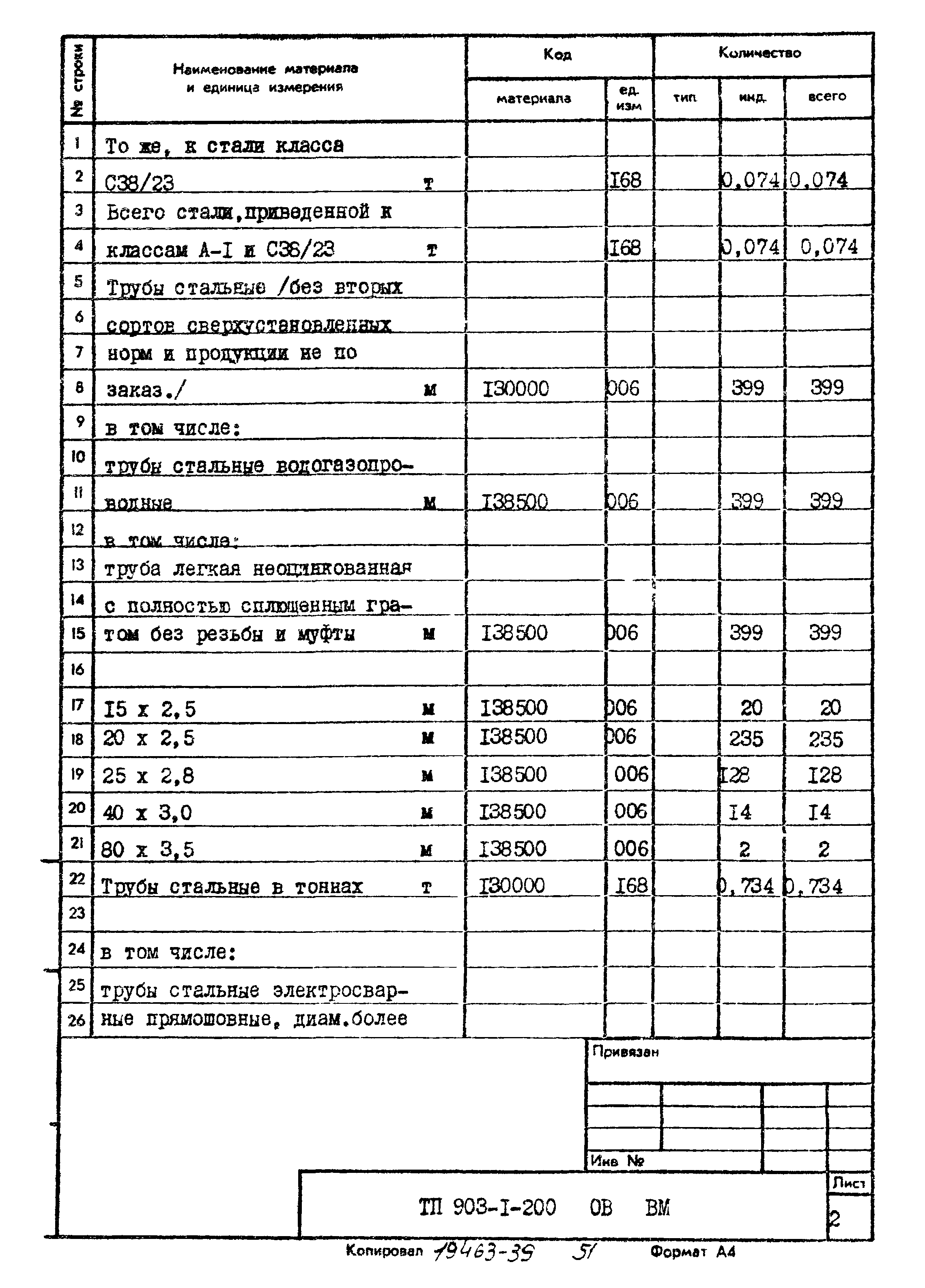 Типовой проект 903-1-200