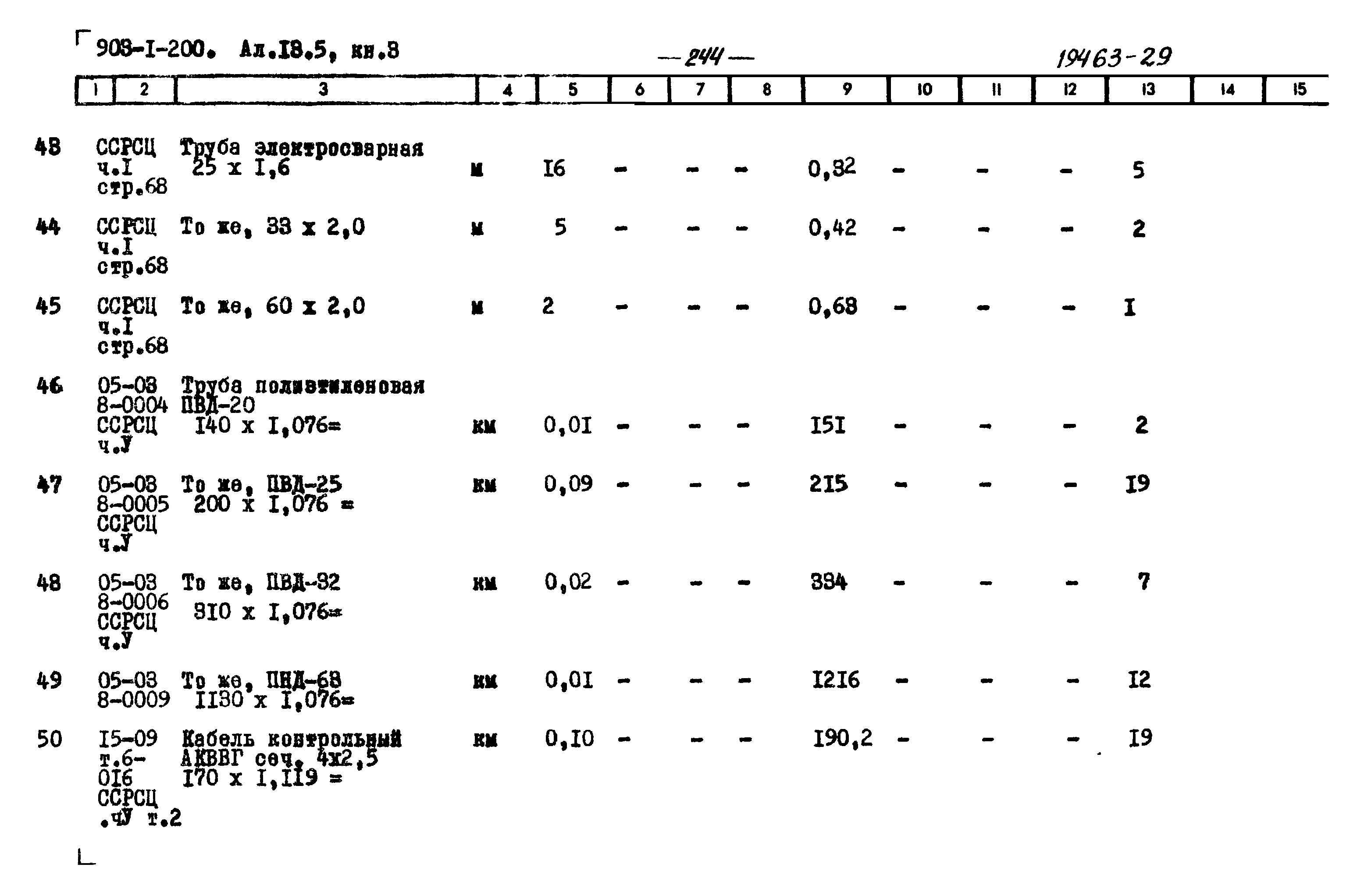 Типовой проект 903-1-200