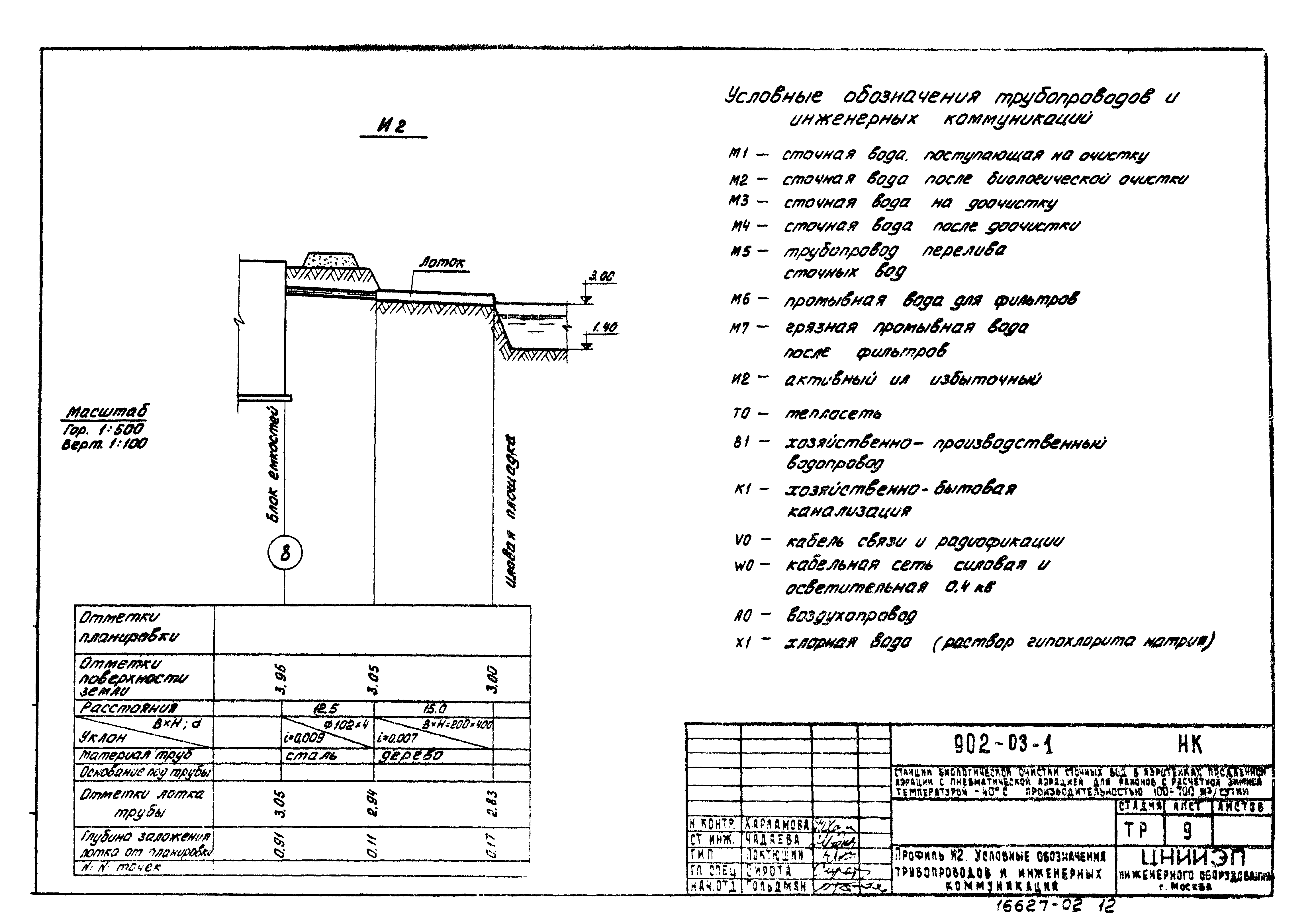 Типовые проектные решения 902-03-1