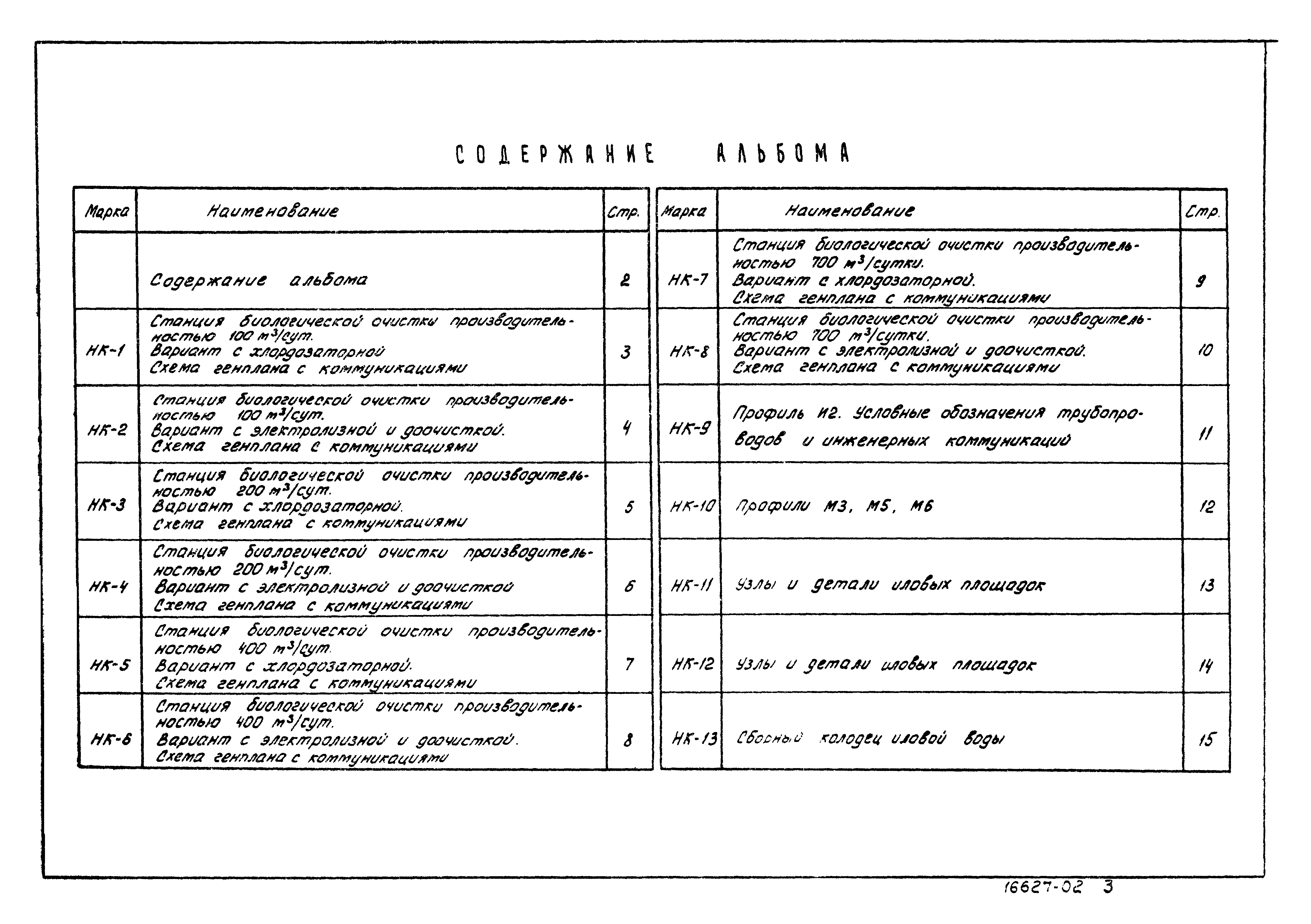 Типовые проектные решения 902-03-1