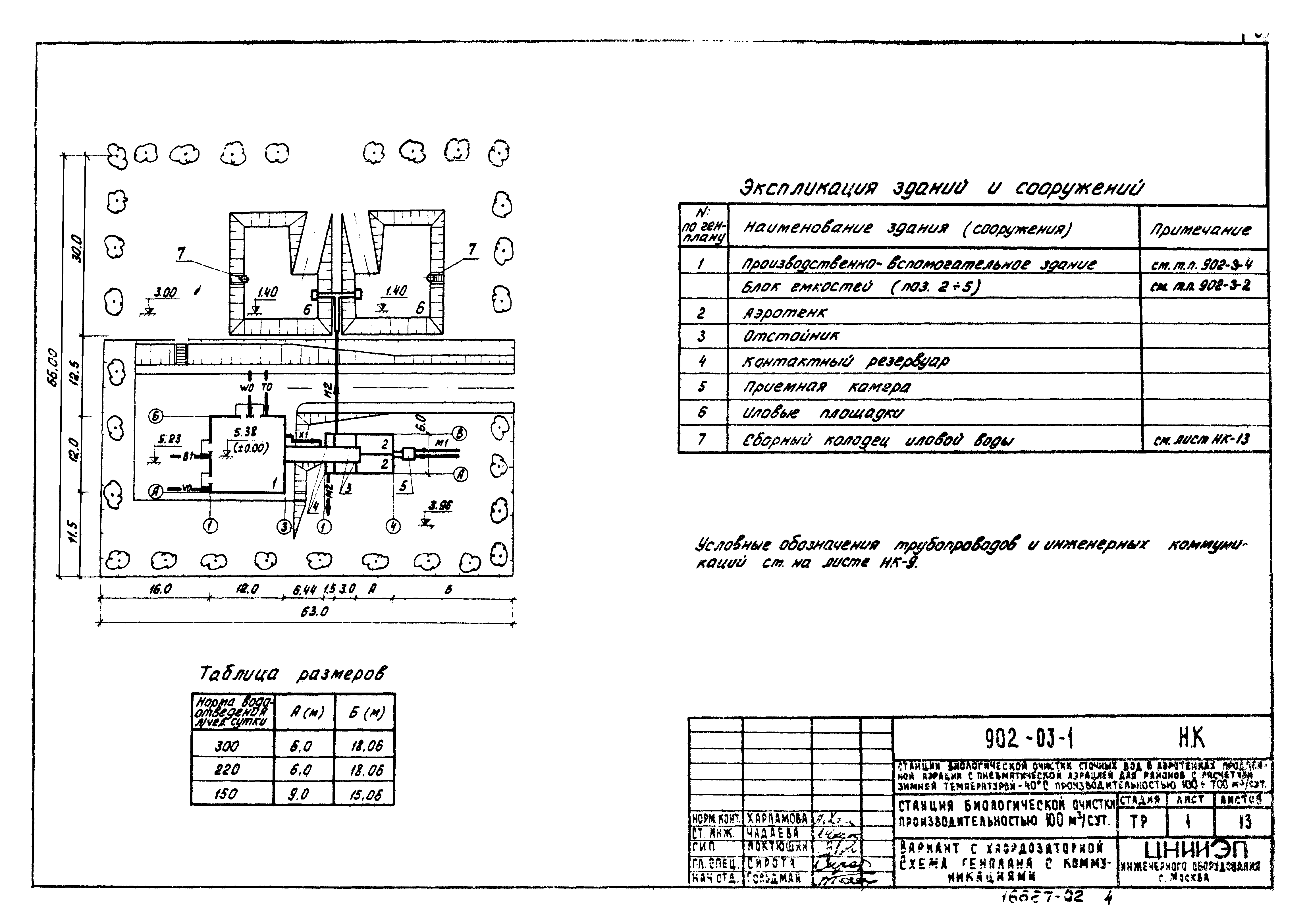 Типовые проектные решения 902-03-1