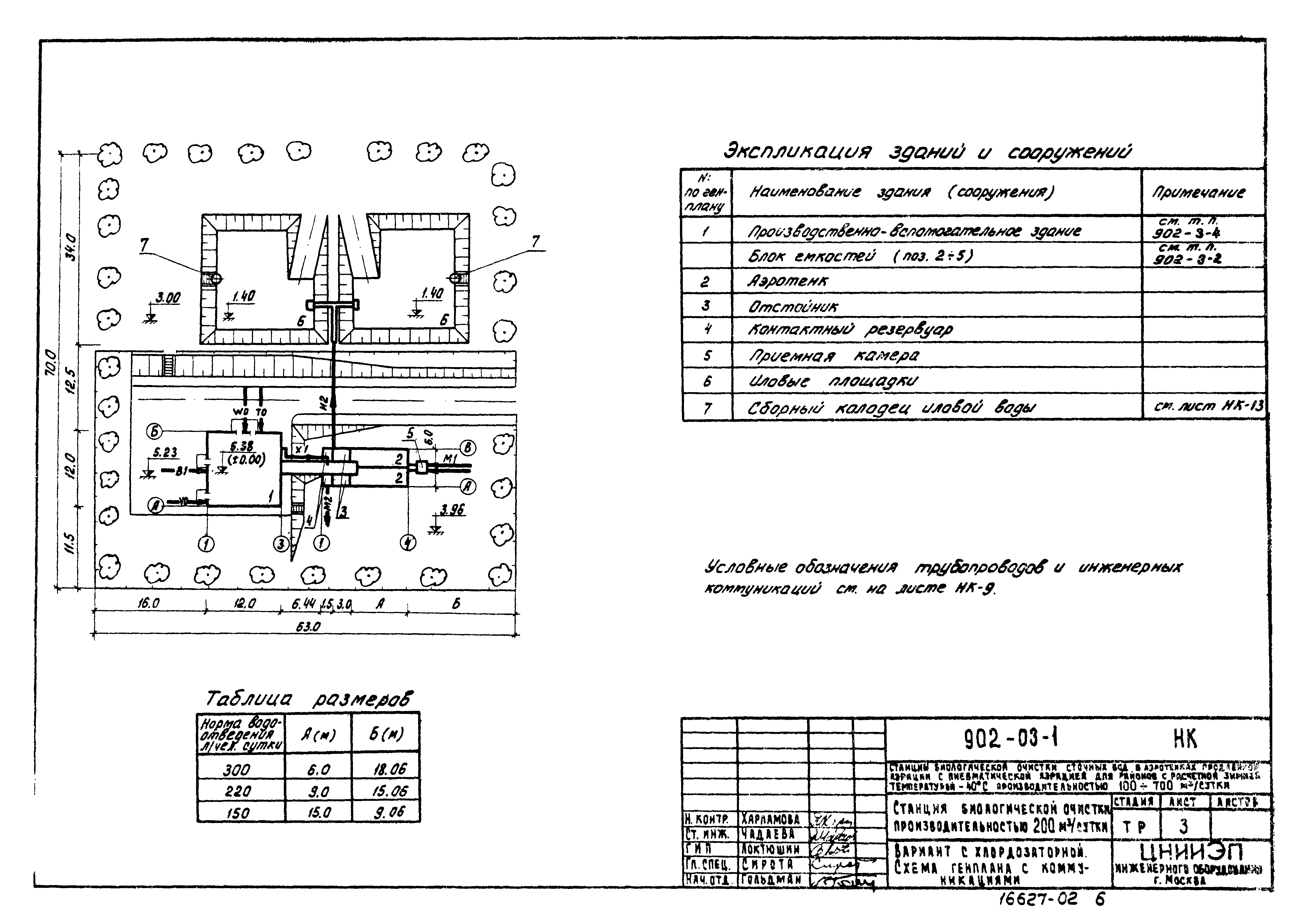 Типовые проектные решения 902-03-1