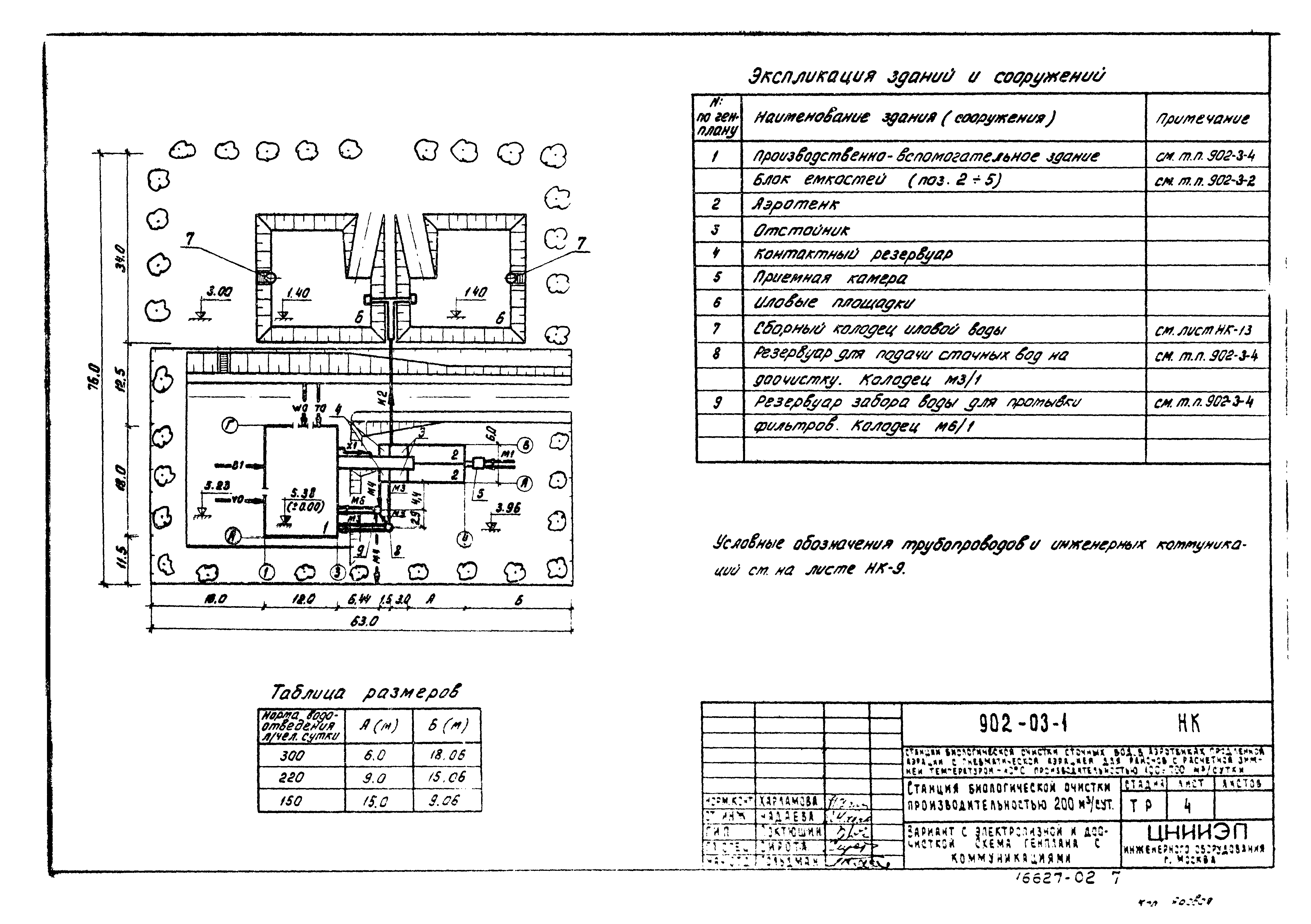 Типовые проектные решения 902-03-1